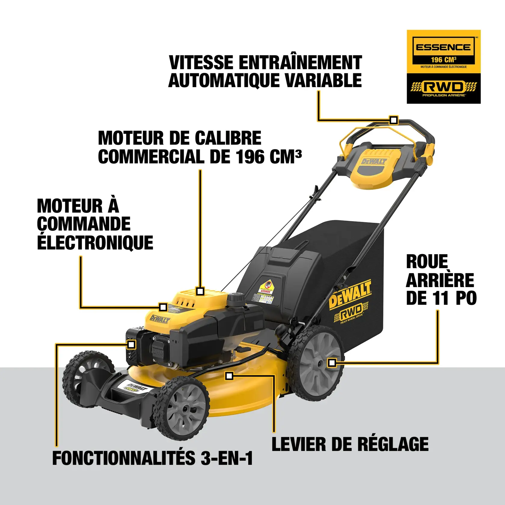 A graphic of a DEWALT gas-powered lawn mower highlighting features such as a 196cc commercial-grade electronically governed engine, variable speed self-drive, rear wheel drive, 11 inch rear wheel, single lever height adjust, and 3-in-1 capabilities.