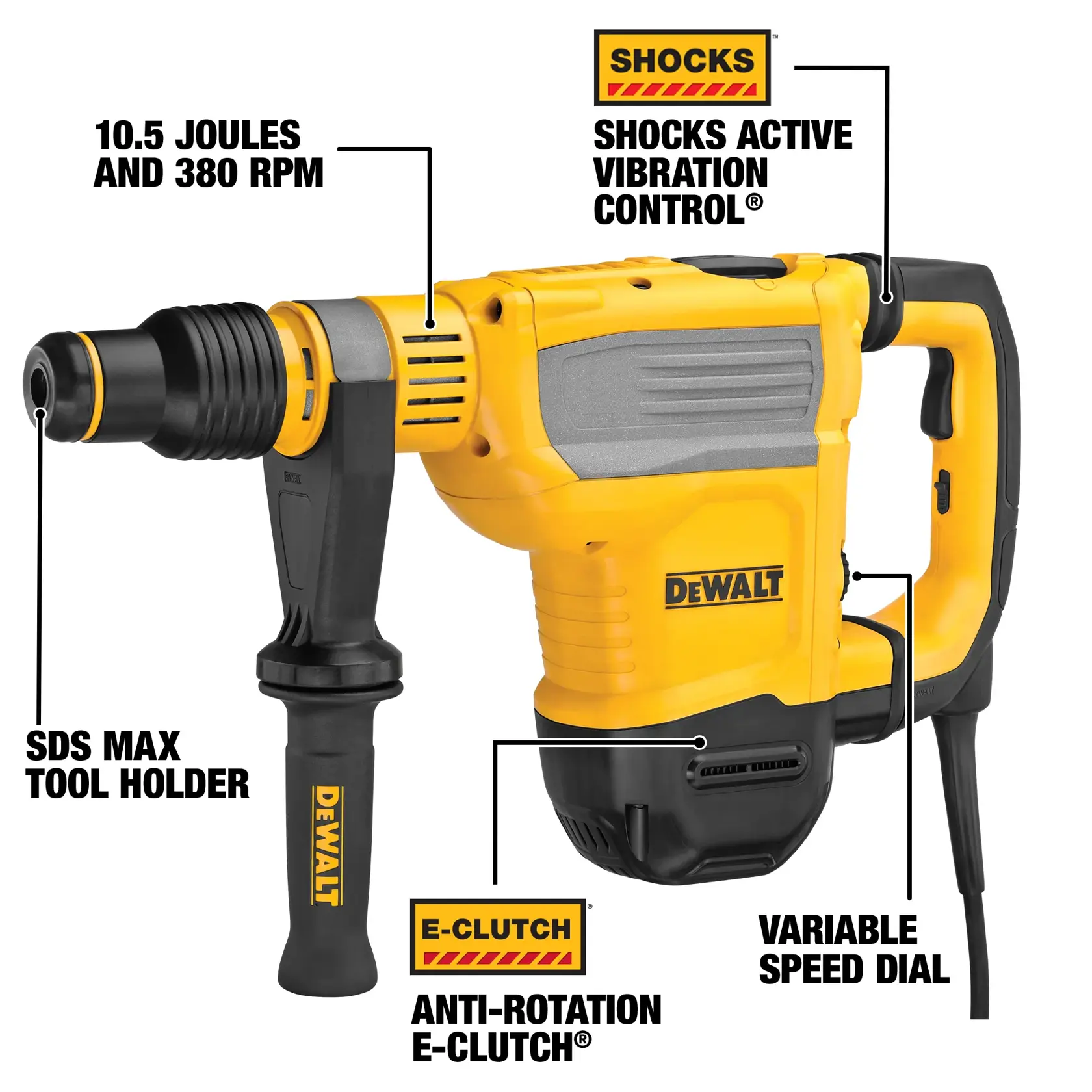 DEWALT branded yellow and black power tool, a rotary hammer with labeled features including SHOCKS active vibration control, anti-rotation E-Clutch, SDS Max tool holder, variable speed dial, and specifications of 10.5 joules and 380 RPM.