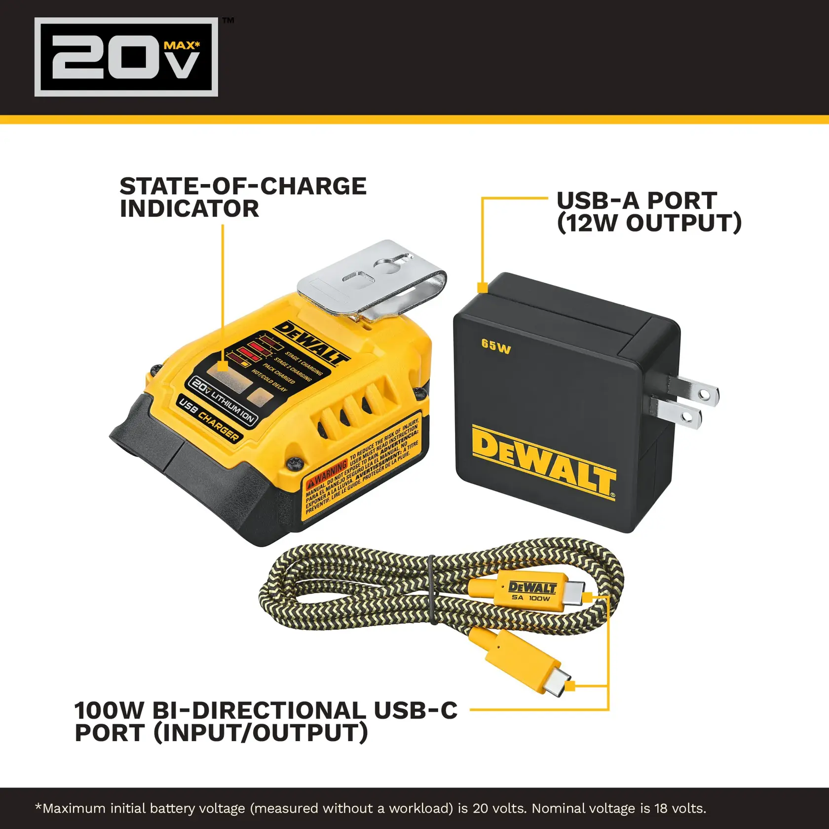 Image showing a DEWALT 20V MAX battery charging kit. The kit includes a yellow battery charger with a state-of-charge indicator, a black DEWALT 65W wall adapter with a USB-A port (12W output), and a braided 100W bi-directional USB-C cable for input and output. The DEWALT branding is visible on all components.