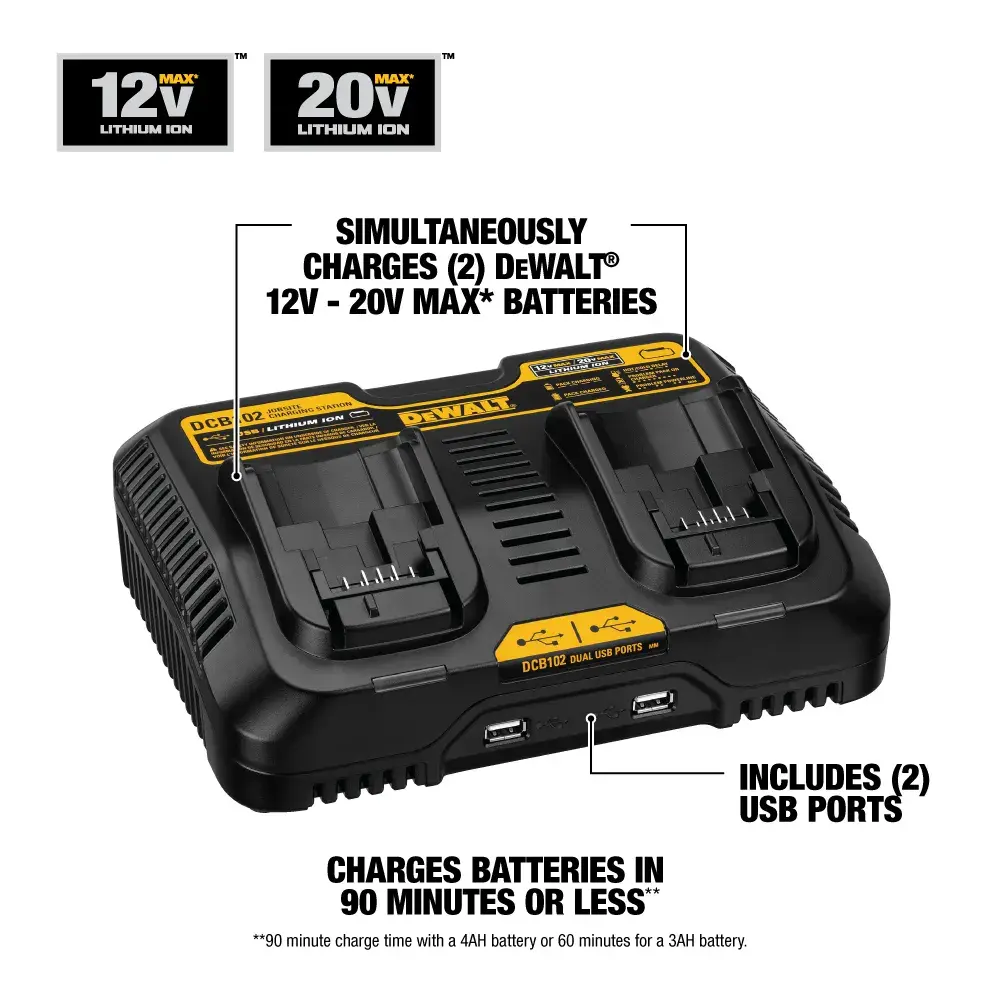 DEWALT DCB102 dual battery charger for 12V and 20V MAX lithium-ion batteries. The charger can simultaneously charge two batteries and includes two USB ports. It charges batteries in 90 minutes or less.
