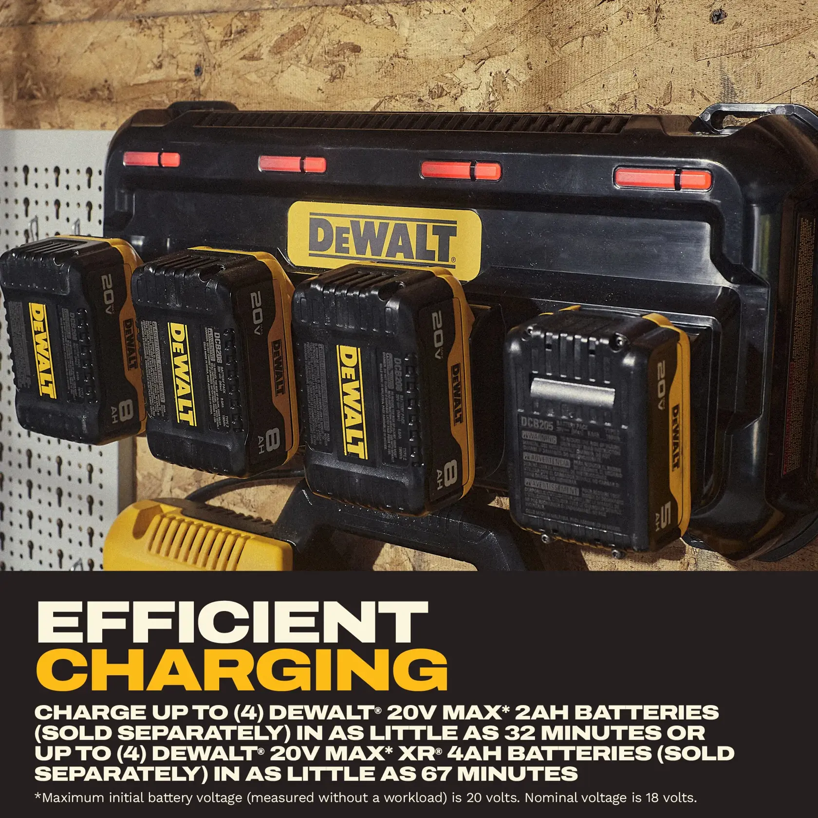 A DEWALT battery charger mounted on a wall, charging four 20V MAX batteries. Promotional text highlights efficient charging, stating the charger can power up to four 2Ah batteries in as little as 32 minutes, or four 4Ah batteries in as little as 67 minutes. The charger and batteries are black with yellow branding.