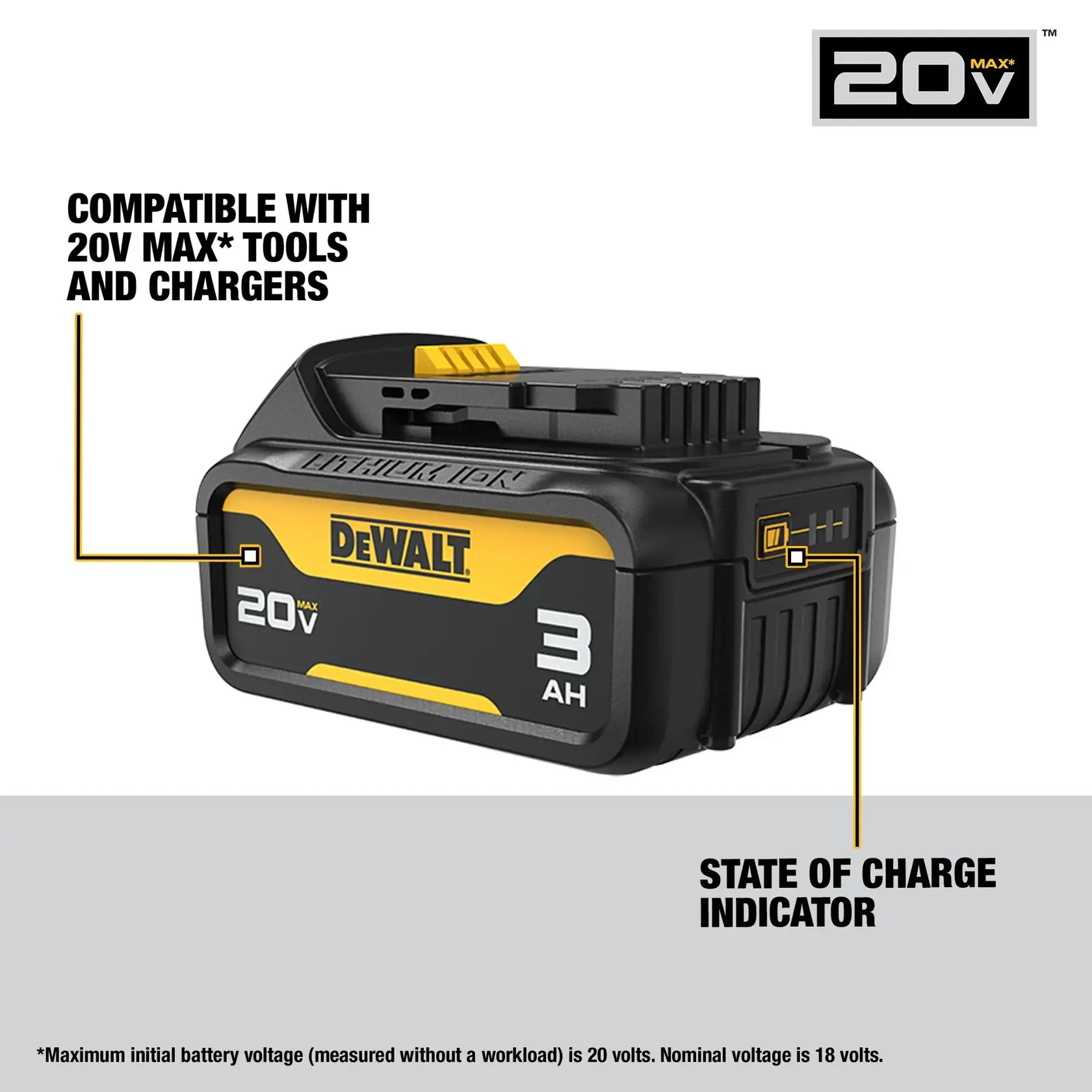 A DEWALT 20V MAX 3Ah lithium-ion battery with yellow and black design. The image highlights its compatibility with 20V MAX tools and chargers and shows the state of charge indicator on the battery.