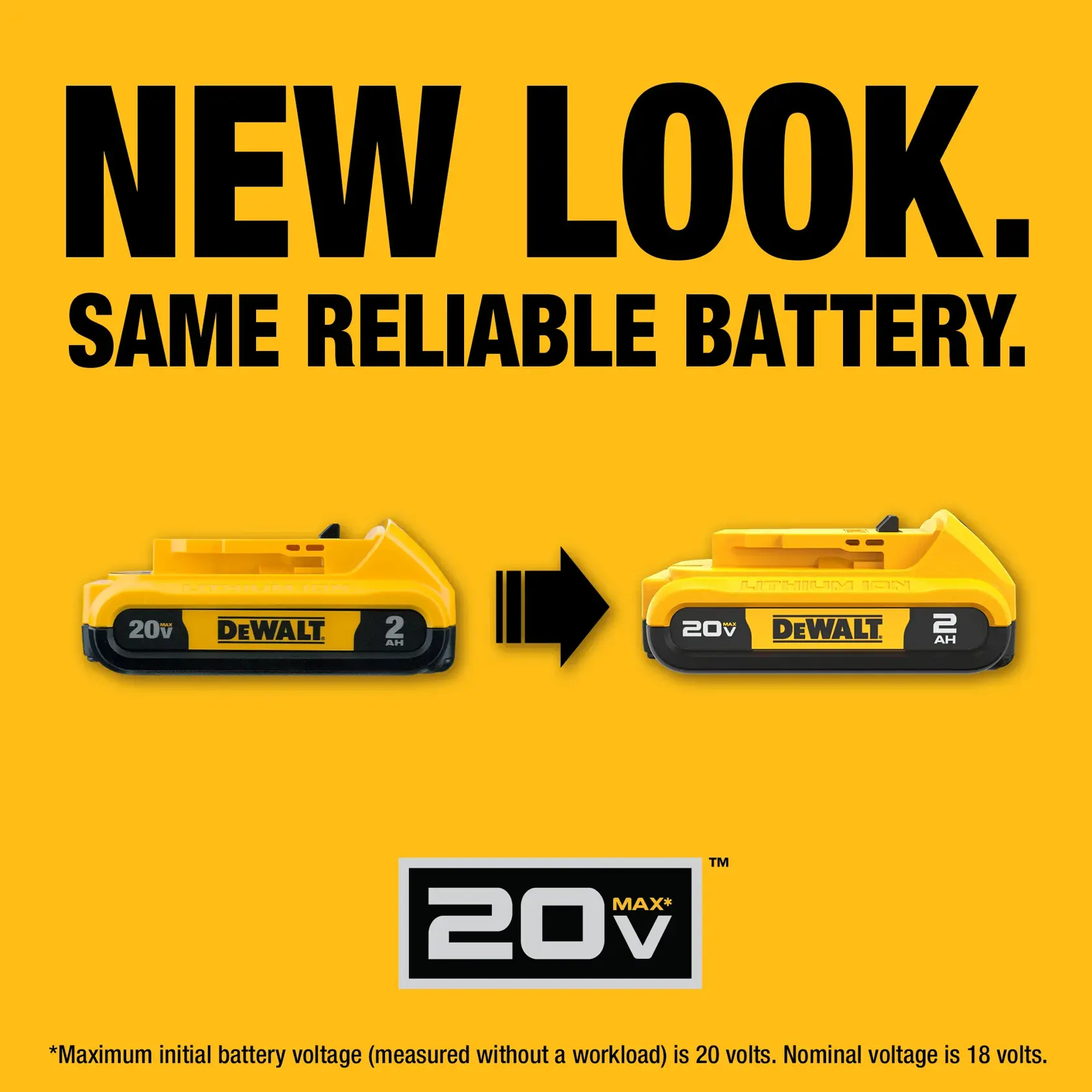 Promotional image showing two DEWALT 20V MAX lithium-ion batteries, highlighting a new look for the same reliable 2 Ah battery. The left side shows the previous battery design, and the right side displays the updated design, with an arrow indicating the transition. The background is yellow with bold black text stating 'NEW LOOK. SAME RELIABLE BATTERY.' A 20V MAX logo and a note on voltage are included at the bottom.