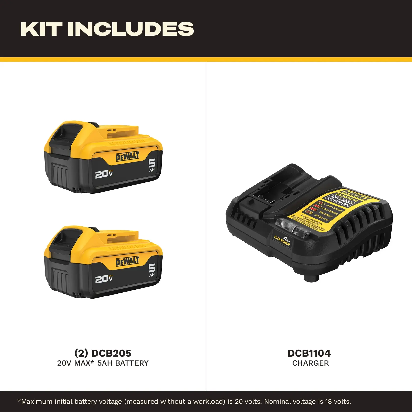 Two DEWALT 20V MAX 5Ah batteries and one charger shown as part of the kit contents.