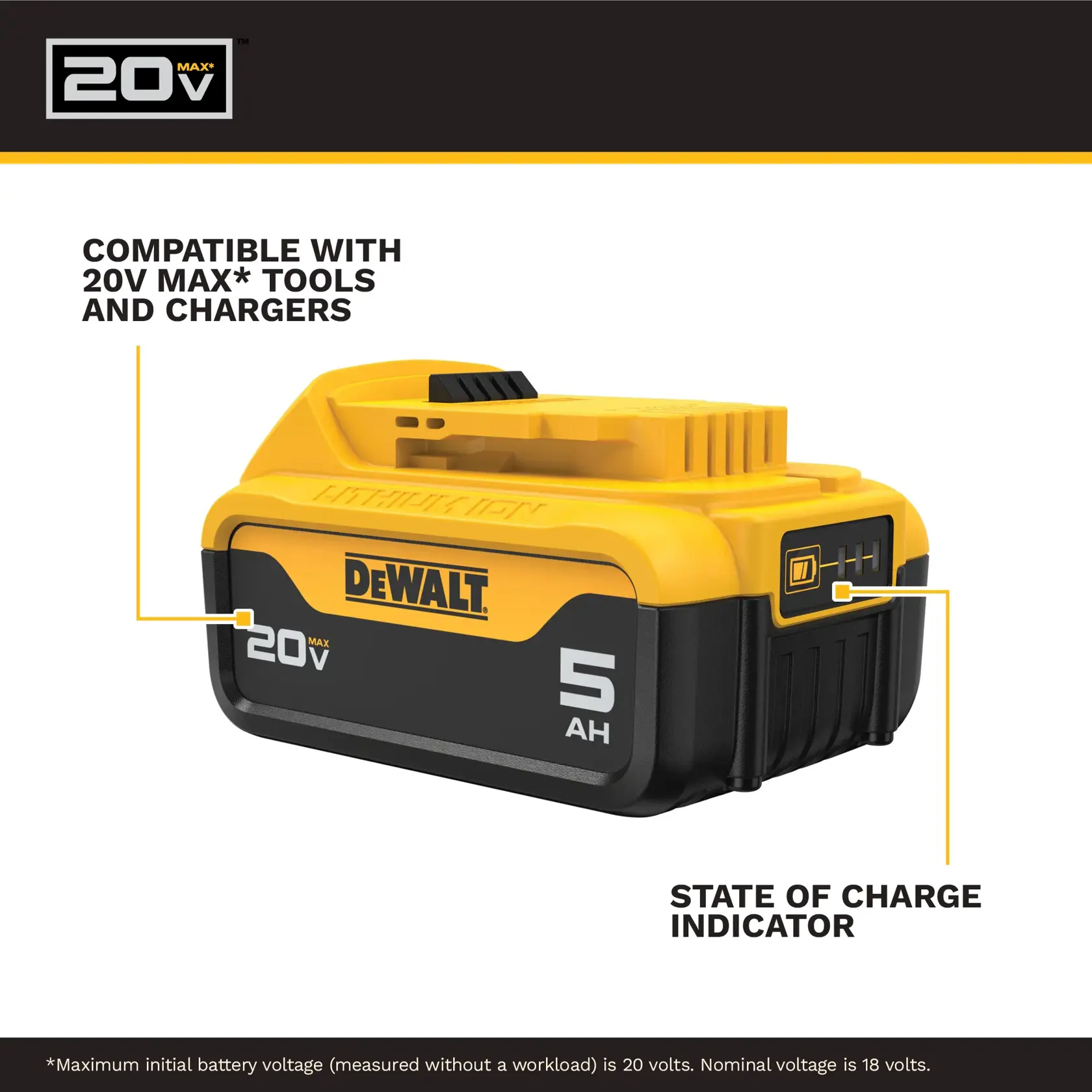 A DEWALT 20V Max Lithium Ion battery with 5 amp hours capacity is shown. Key features highlighted include compatibility with 20V Max tools and chargers and a state of charge indicator on the battery.