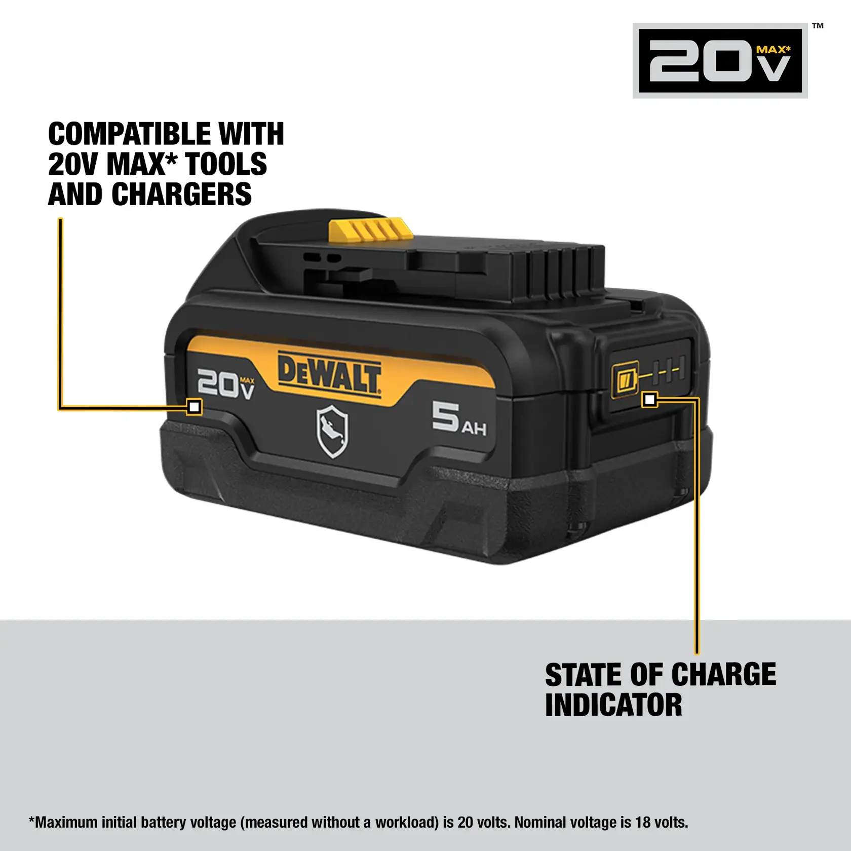 Image showing a DEWALT 20V MAX 5Ah lithium-ion battery. The battery is labeled as compatible with 20V MAX tools and chargers, and features a state of charge indicator on its side.