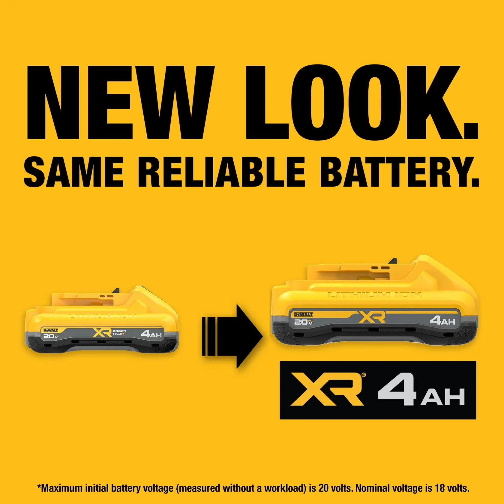 Promotional graphic for DEWALT showing a 'NEW LOOK. SAME RELIABLE BATTERY.' Two yellow 20V XR 4Ah lithium-ion batteries are pictured, illustrating the updated design. Text below states the maximum initial battery voltage is 20 volts and nominal voltage is 18 volts.