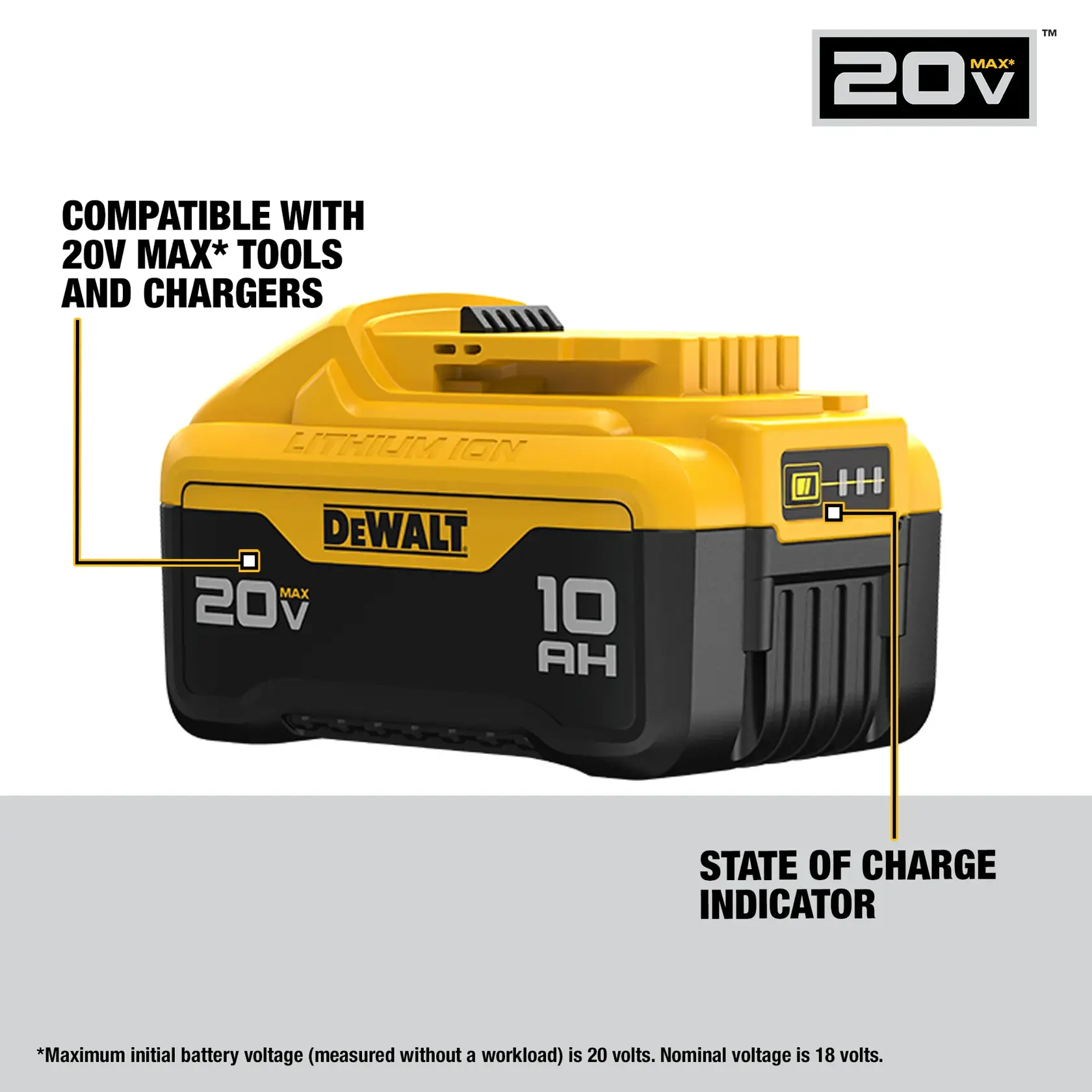 Close-up of a DEWALT 20V Max* 10AH lithium-ion battery pack. The image highlights its compatibility with 20V Max tools and chargers, and features a state of charge indicator on the side. The DEWALT logo is visible on the front. There is a text disclaimer mentioning battery voltage.