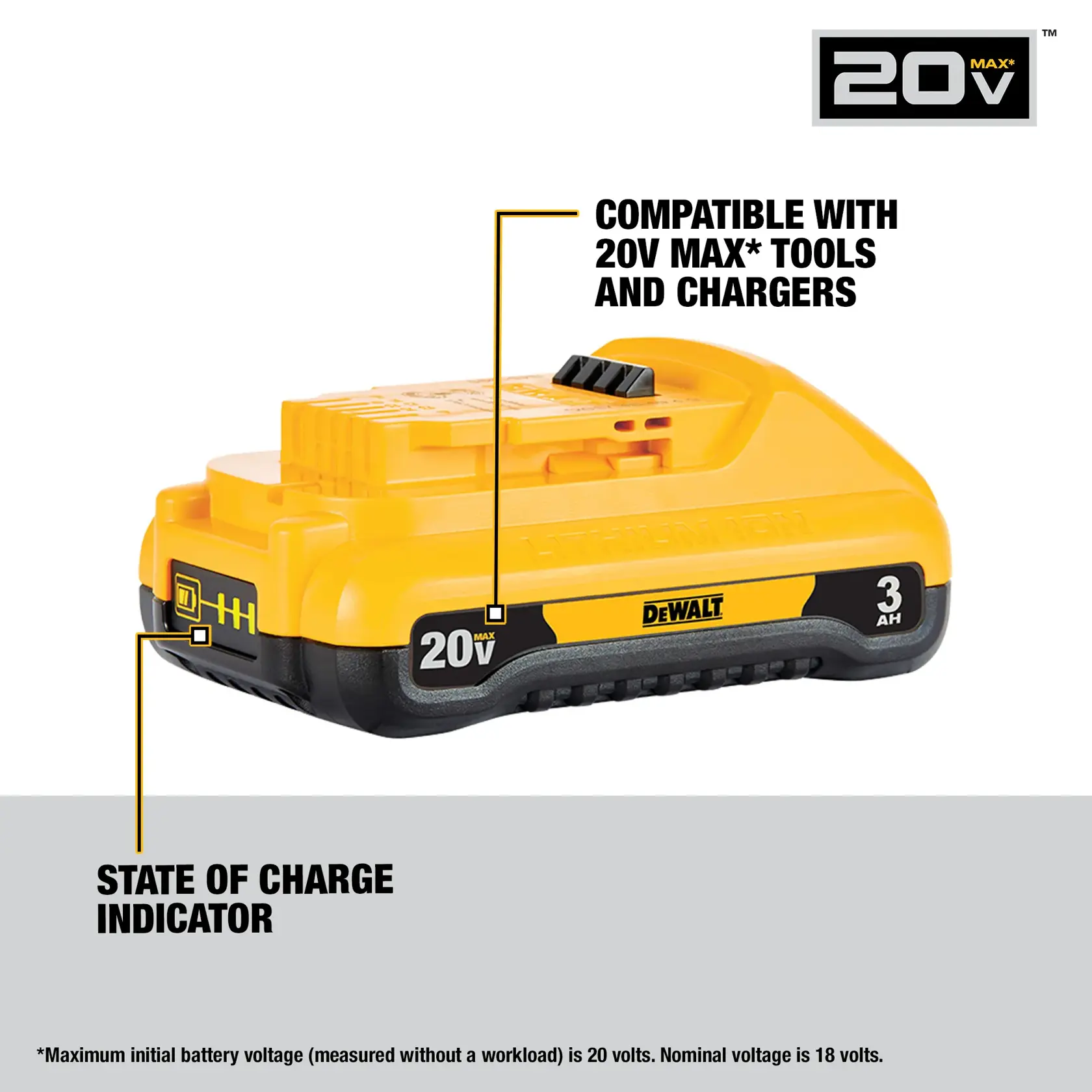 DEWALT 20V MAX lithium-ion battery with state of charge indicator, showing compatibility with 20V MAX tools and chargers. The battery is yellow and black with a 3Ah capacity.