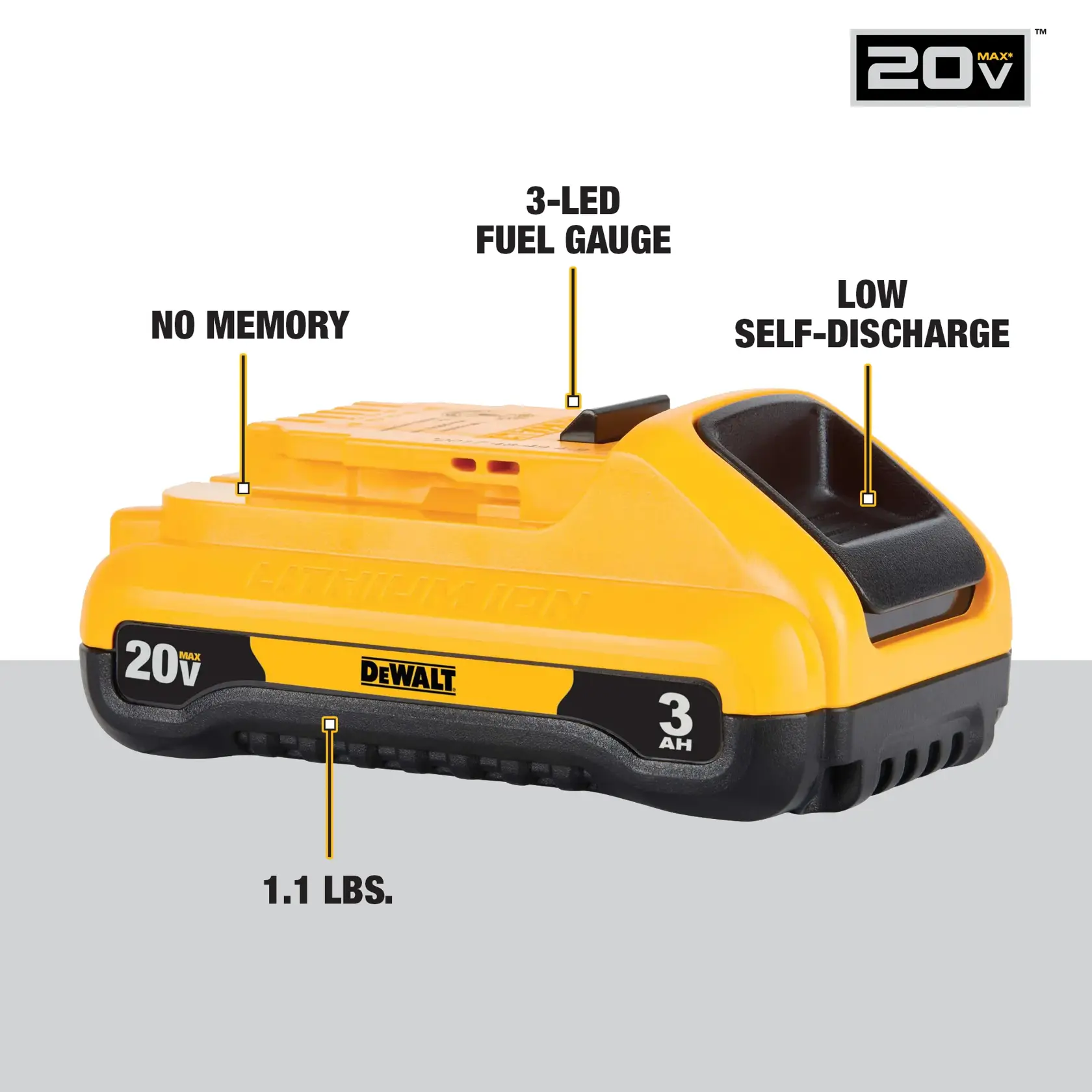 A DEWALT 20V MAX Lithium Ion battery pack, model DCB230-2, is shown. The battery features a 3-LED fuel gauge, no memory effect, low self-discharge, weighs 1.1 lbs, and has a 3.0 Ah capacity.