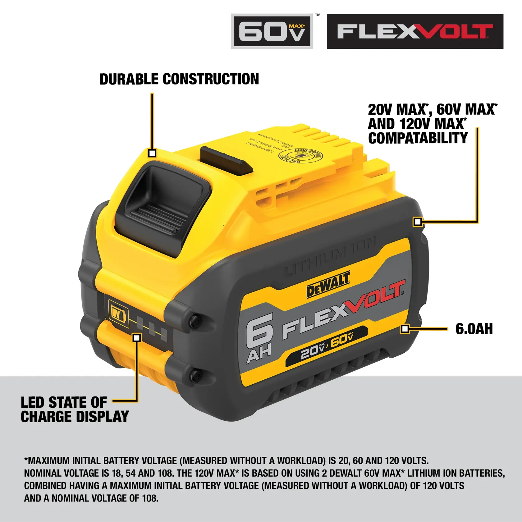 DEWALT FLEXVOLT 6.0 AH Lithium Ion battery showing yellow and black construction. The battery supports 20V MAX, 60V MAX, and 120V MAX compatibility. There are labels for durable construction, 6.0AH capacity, LED charge display, and FLEXVOLT technology. Specifications shown include maximum initial battery voltage and capacity.