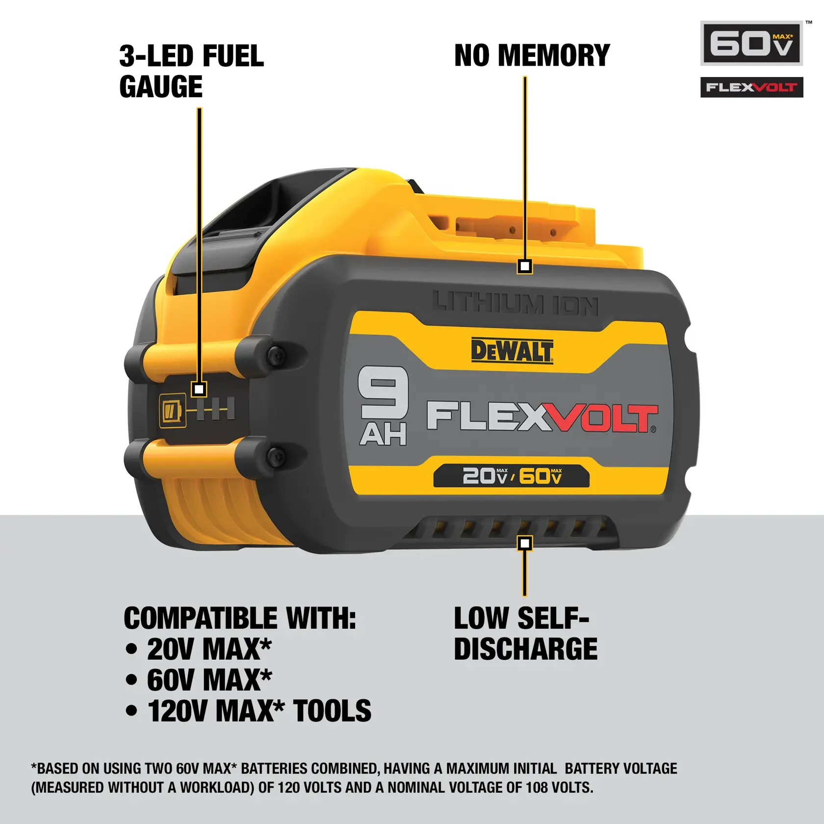 Close-up image of a DEWALT FlexVolt 9AH lithium-ion battery (model DCB609-2) with features highlighted: 3-LED fuel gauge, no memory, and low self-discharge. The battery is compatible with 20V MAX, 60V MAX, and 120V MAX tools. DEWALT branding and FLEXVOLT technology are visible, with specs and compatibility listed.