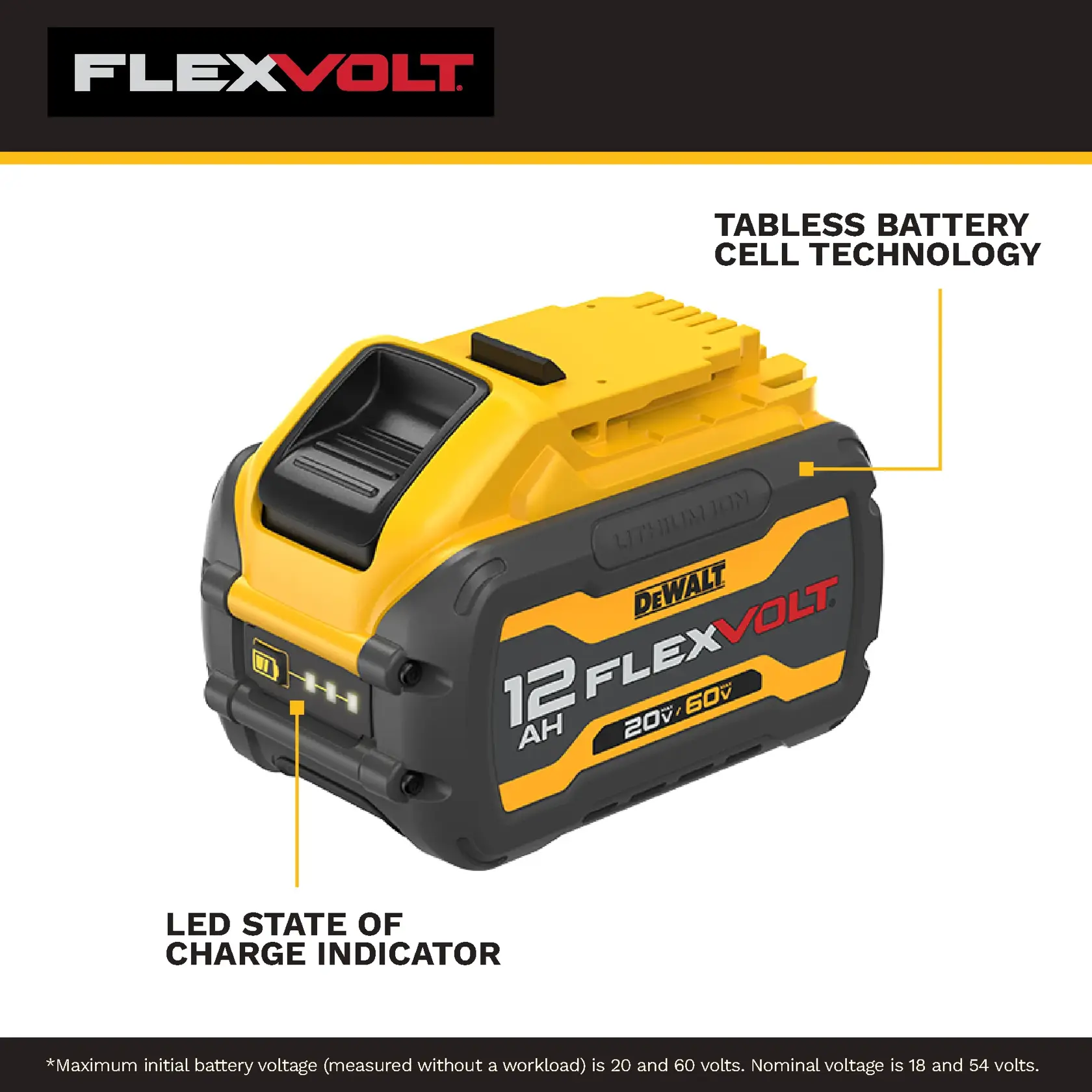 Batterie DEWALT FLEXVOLT 12Ah 20V/60V avec technologie de cellule de batterie sans languettes et indicateur LED d'état de charge, présentée dans un graphique promotionnel.