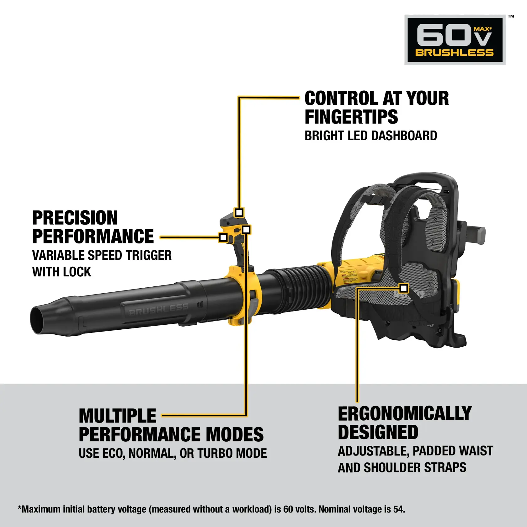 A DEWALT 60V MAX Brushless backpack blower is shown in a graphic highlighting its features. It has a bright LED dashboard for easy control, a variable speed trigger with lock for precision performance, multiple performance modes including Eco, Normal, and Turbo, and an ergonomic design with adjustable, padded waist and shoulder straps.
