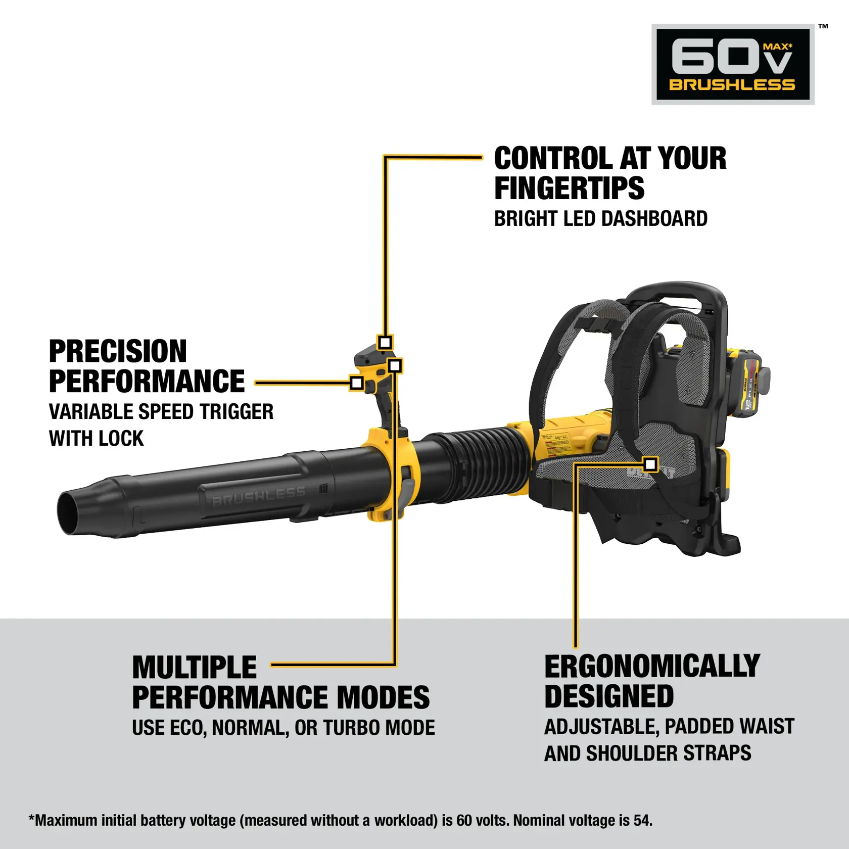 Image of a DEWALT 60V MAX Brushless battery-powered backpack blower, model DCBL570Y2. Features include control at your fingertips with a bright LED dashboard, precision performance from a variable speed trigger with lock, multiple performance modes including eco, normal, and turbo, and ergonomic design with adjustable, padded waist and shoulder straps.