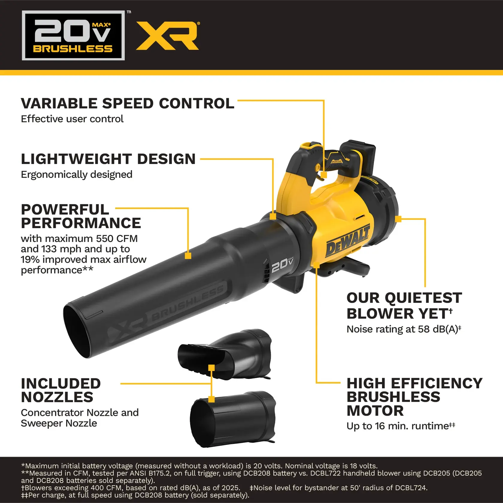 Image showing a DEWALT 20V MAX* XR Brushless leaf blower. Key features are highlighted in text callouts: variable speed control for effective user control, lightweight ergonomic design, powerful performance with up to 550 CFM and 133 mph airflow, their quietest blower yet at 58 dB(A), high efficiency brushless motor with up to 16 minutes runtime, and included concentrator and sweeper nozzles. The blower is yellow and black with DEWALT branding.