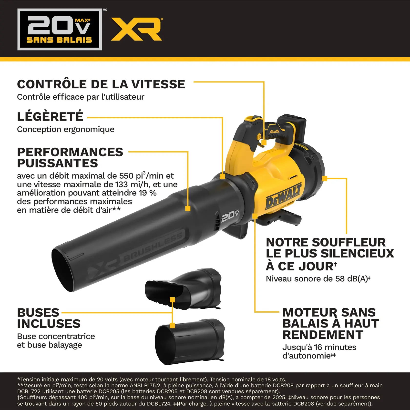 Image showing a DEWALT 20V MAX* XR Brushless leaf blower. Key features are highlighted in text callouts: variable speed control for effective user control, lightweight ergonomic design, powerful performance with up to 550 CFM and 133 mph airflow, their quietest blower yet at 58 dB(A), high efficiency brushless motor with up to 16 minutes runtime, and included concentrator and sweeper nozzles. The blower is yellow and black with DEWALT branding.