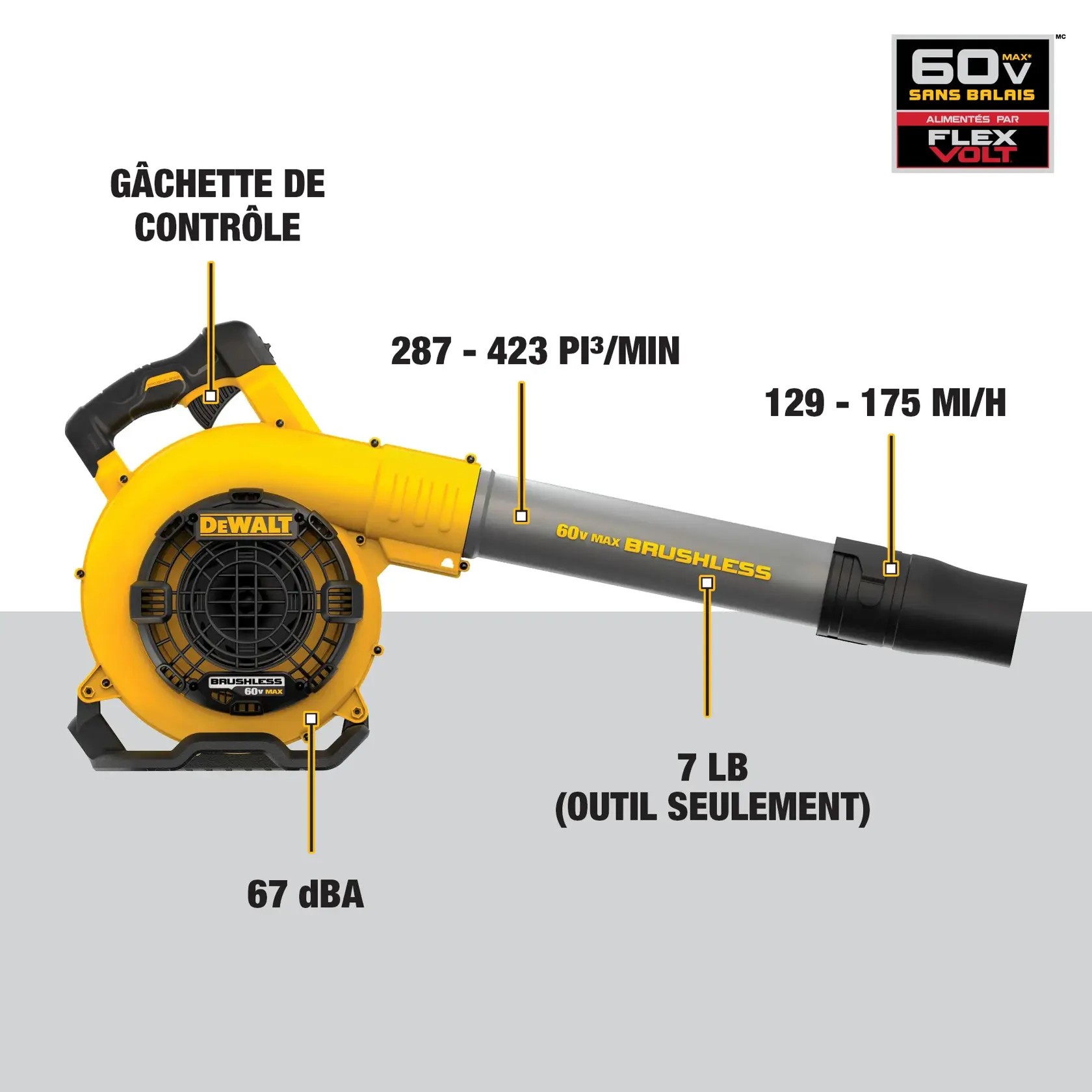 A person in workwear using a DEWALT cordless blower to clear debris on the floor of a wooden-framed house under construction. The text highlights airflow of 423 cubic feet per minute and speeds up to 129 miles per hour.