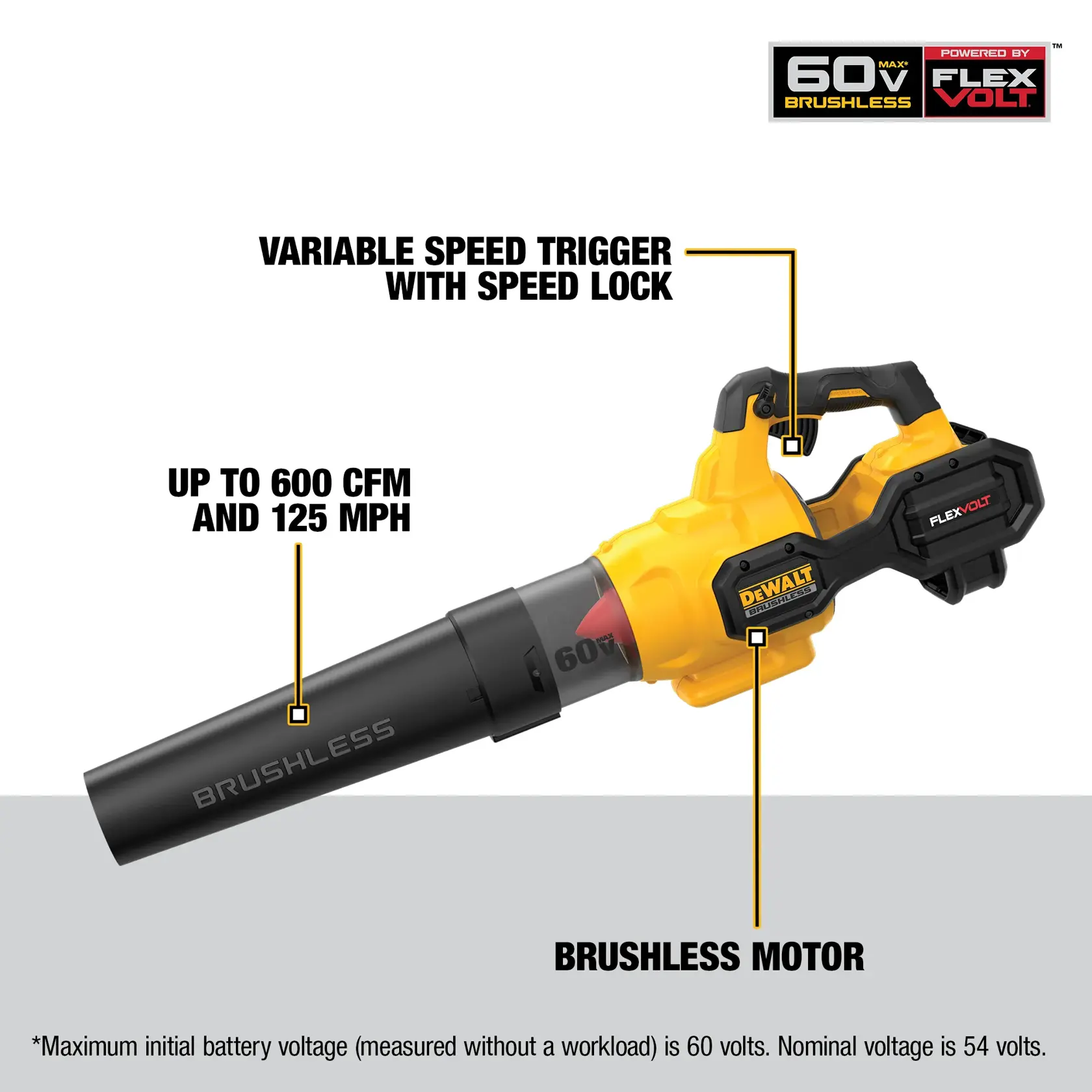 Image showing a DEWALT DCBL772X1 kit, which includes a 60V MAX Flexvolt brushless handheld axial blower, a DCB115 charger, and a DCB609 60V MAX 3AH Flexvolt battery. The blower, battery, and charger are displayed separately.