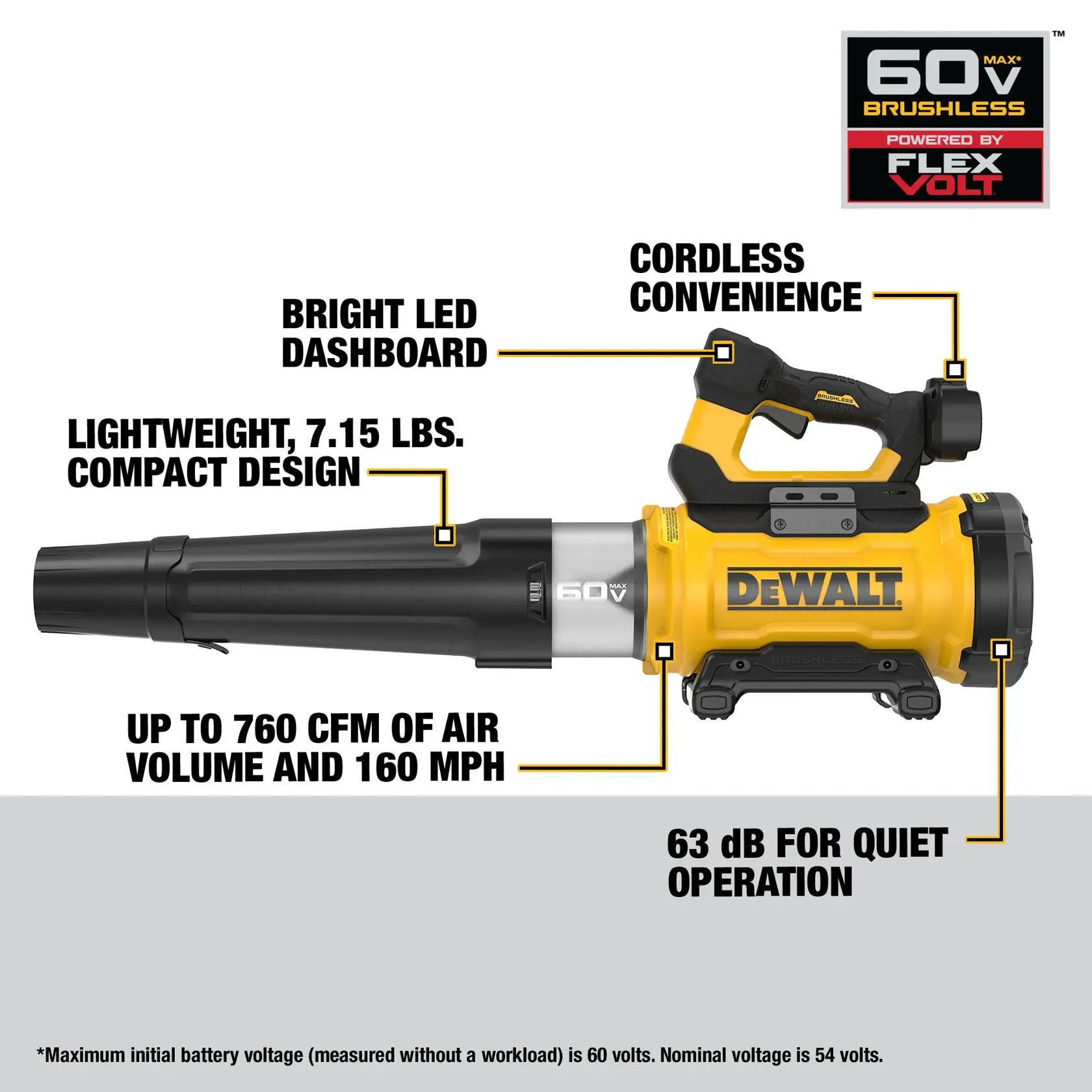 Image of a DEWALT 60V Max Brushless cordless leaf blower (DCBL777B) with highlighted features including bright LED dashboard, cordless convenience, lightweight 7.15 lbs compact design, up to 760 CFM of air volume and 160 MPH, and 63 dB for quiet operation. The FLEXVOLT power system logo is shown. Small print notes maximum initial battery voltage is 60 volts and nominal voltage is 54 volts.