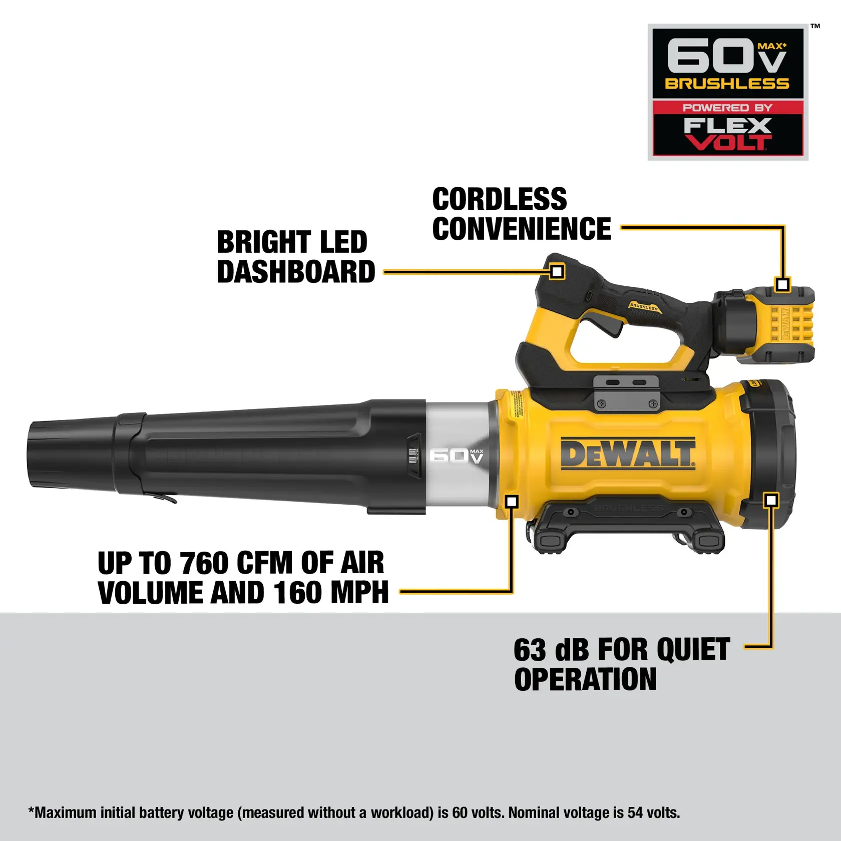 Side view of a DEWALT 60V MAX brushless cordless blower with FlexVolt technology. Image highlights its bright LED dashboard, cordless convenience, up to 760 CFM of air volume and 160 MPH, and 63 dB for quiet operation.