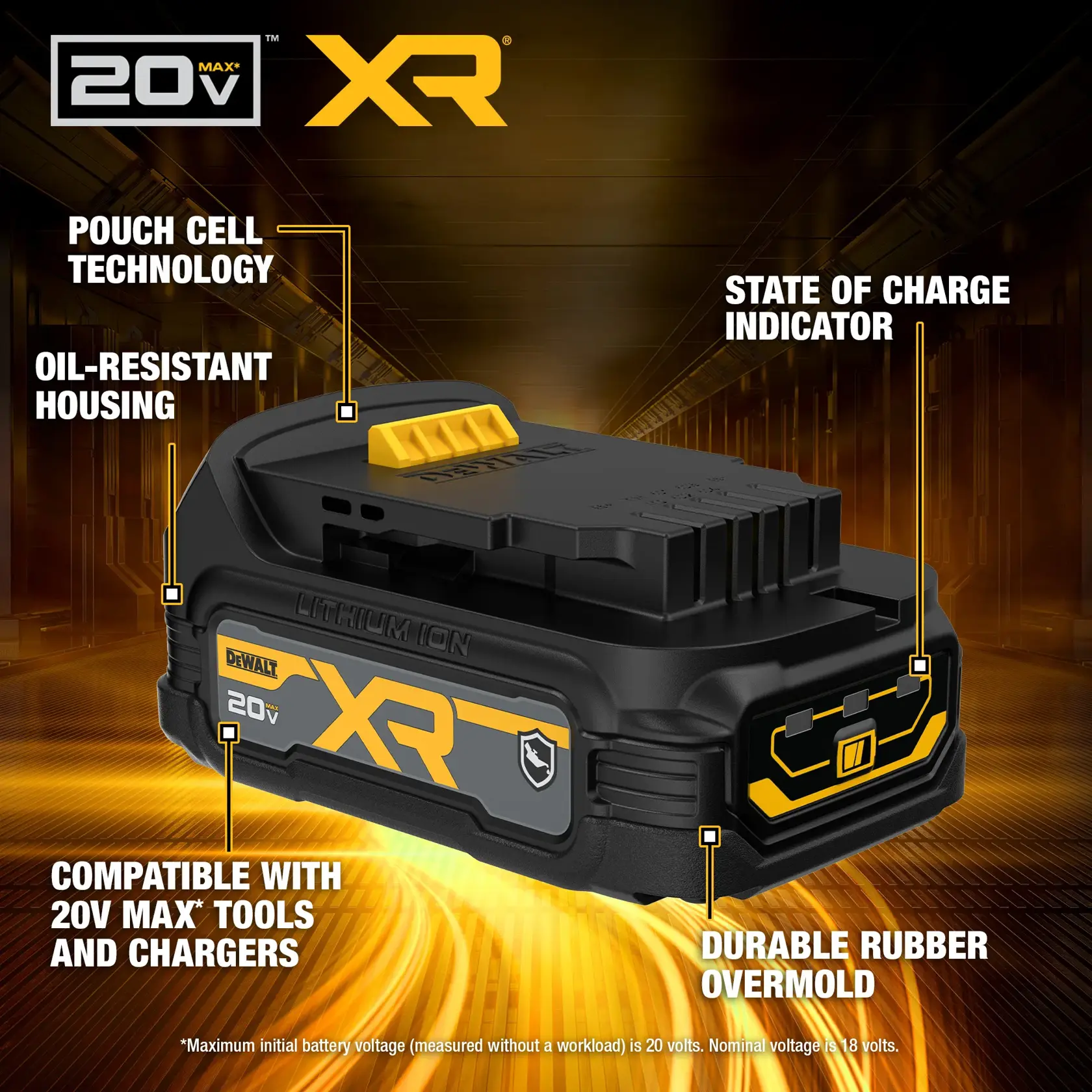 A DEWALT 20V MAX XR POWERSTACK lithium-ion battery is shown with highlighted features: state of charge indicator, compatibility with 20V MAX tools and chargers, pouch cell technology, oil-resistant housing, and durable rubber overmold. The background is industrial with yellow and black tones.