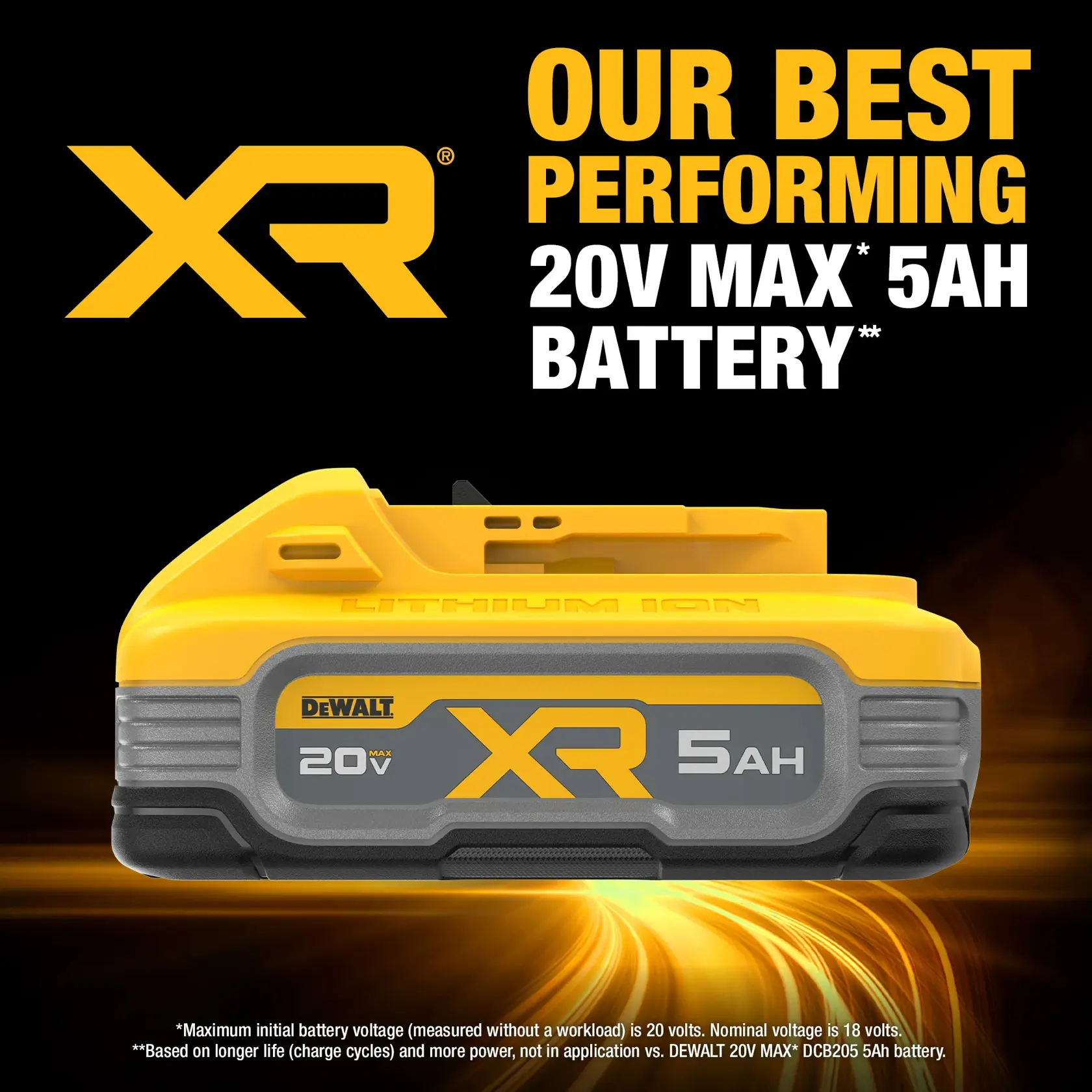 Promotional image for the DEWALT XR 20V MAX 5Ah lithium-ion battery. The battery is yellow and gray with DEWALT branding. Text above the battery says 'Our Best Performing 20V MAX* 5Ah Battery*.' Additional information about voltage and battery life is displayed at the bottom.