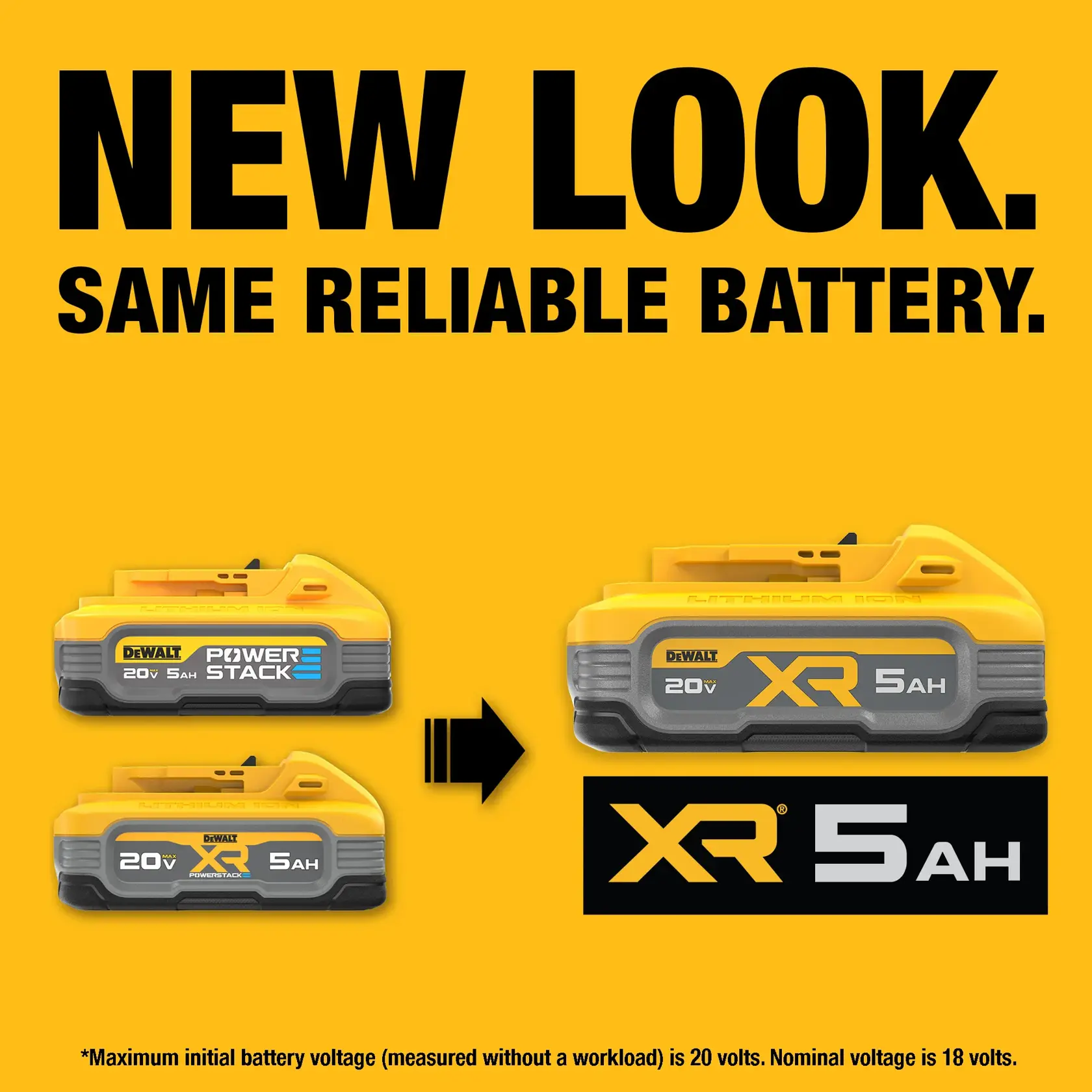 Promotional image for DEWALT XR PowerStack battery showing a new design. The text says 'NEW LOOK. SAME RELIABLE BATTERY.' Two yellow DEWALT batteries are depicted: the left one has the old design, and the right one shows the new design, with an arrow pointing from old to new. Features logo and voltage details at the bottom.
