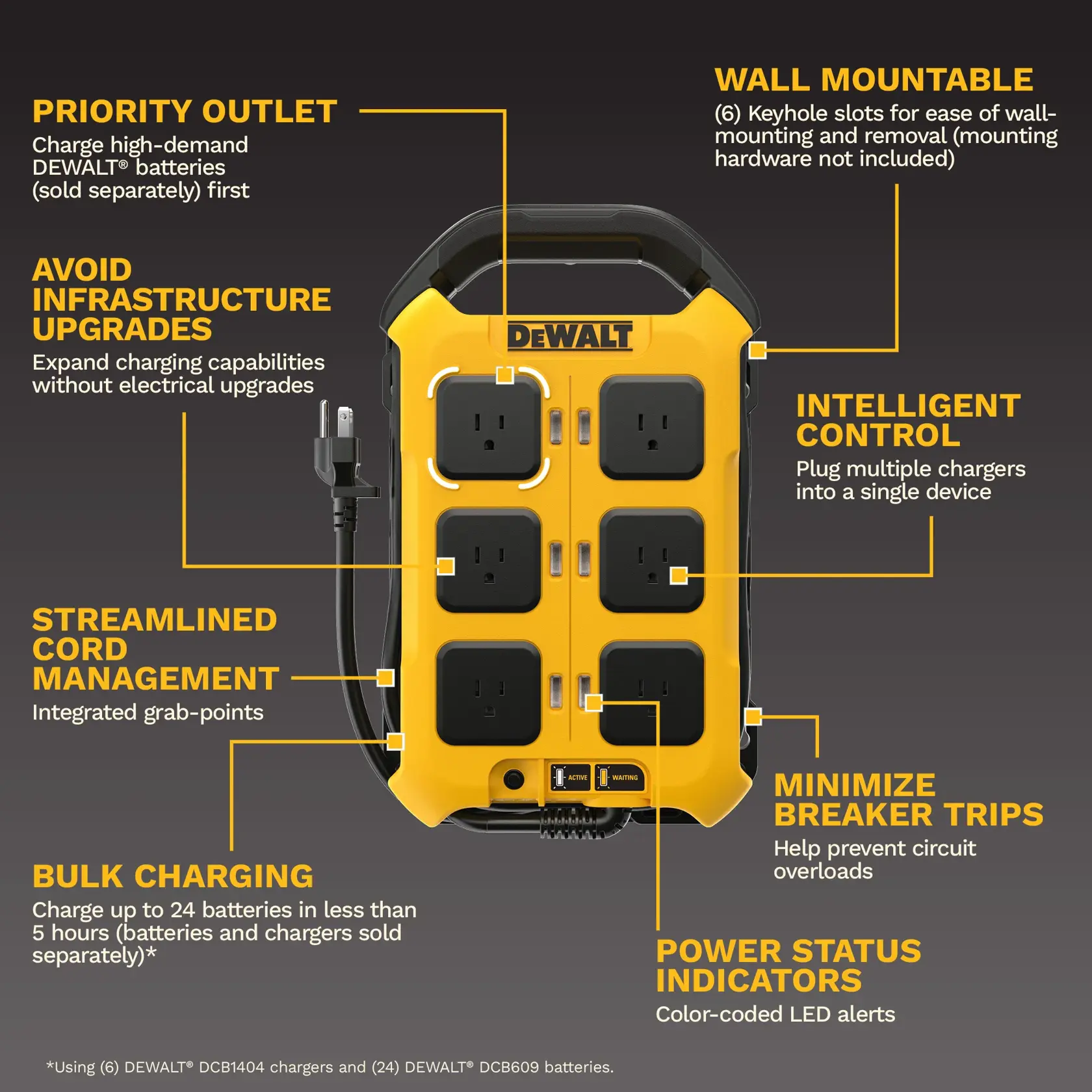 Image of a DEWALT DCBPC1615 bulk battery charging station with multiple outlets and features highlighted: priority outlet for high-demand batteries, wall mountable design, avoidance of infrastructure upgrades, intelligent control to plug multiple chargers, minimized breaker trips, power status indicators with color-coded LEDs, bulk charging capacity for up to 24 batteries in less than 5 hours, and streamlined cord management with integrated grab-points.