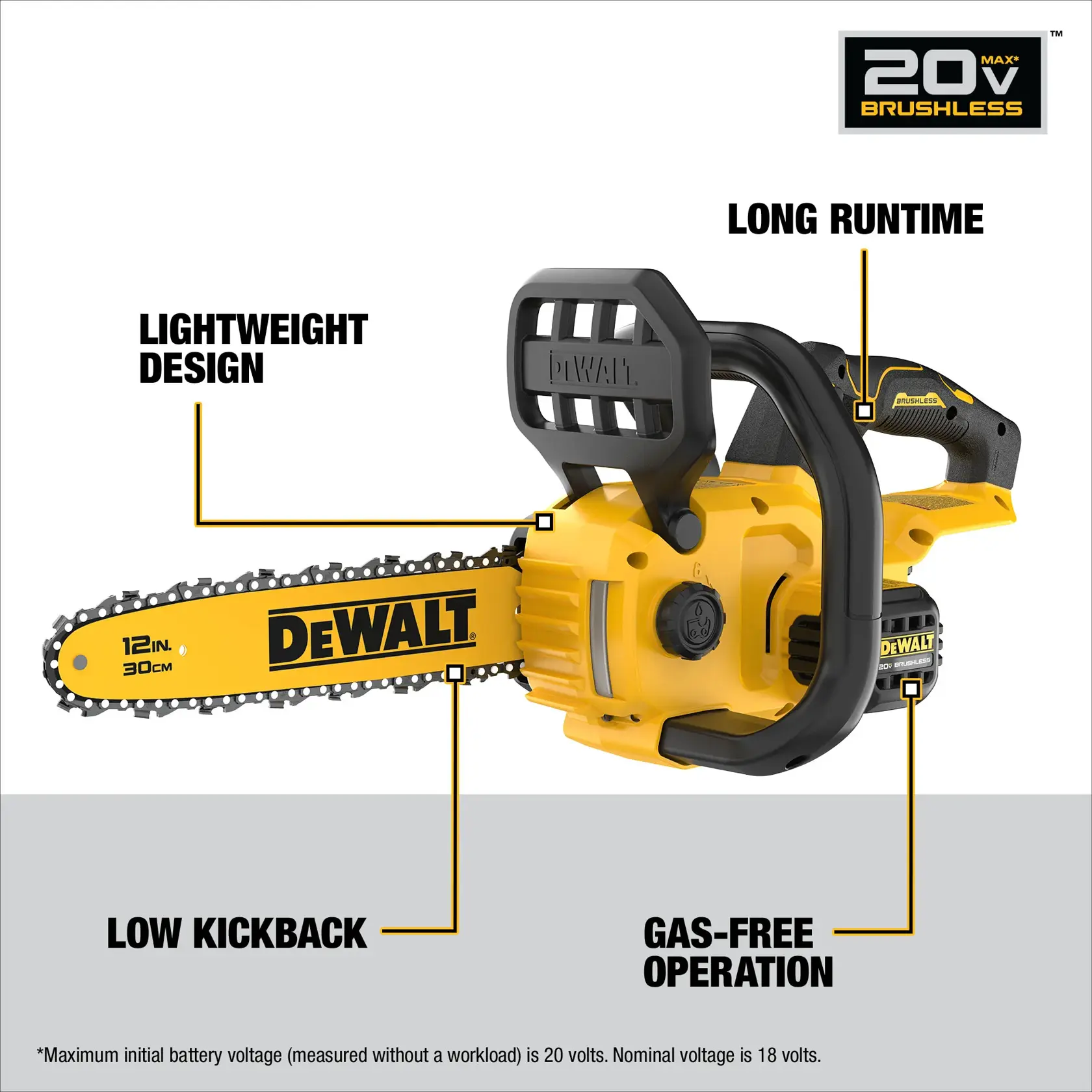 DEWALT 20V MAX brushless chainsaw with a 12 inch (30 cm) bar. The image highlights features including lightweight design, long runtime, low kickback, and gas-free operation.