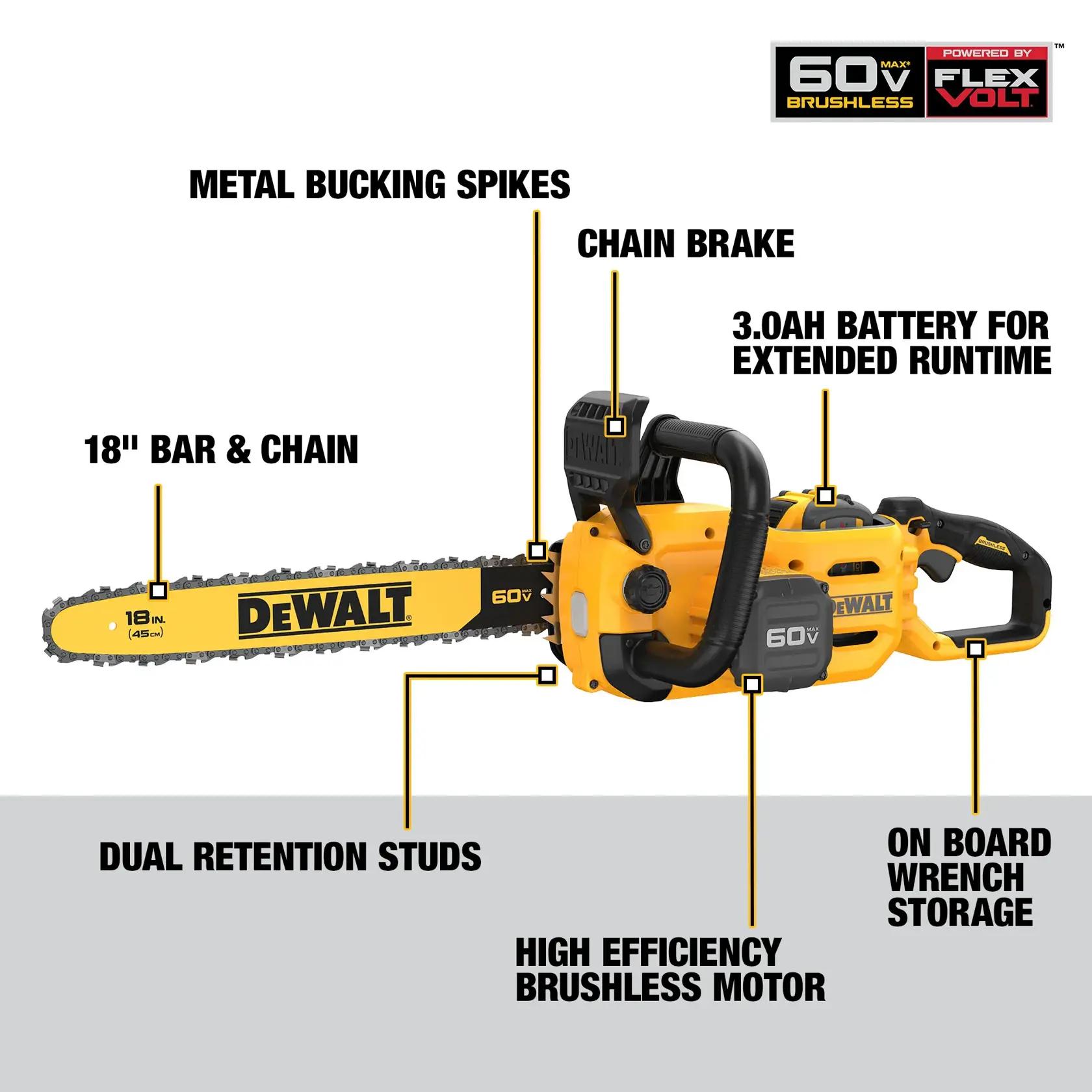 A labeled graphic of a DEWALT 60V brushless cordless chainsaw featuring an 18-inch bar and chain, metal bucking spikes, chain brake, 3.0Ah battery for extended runtime, dual retention studs, high efficiency brushless motor, and onboard wrench storage. FLEXVOLT and 60V logos are shown in the corner.