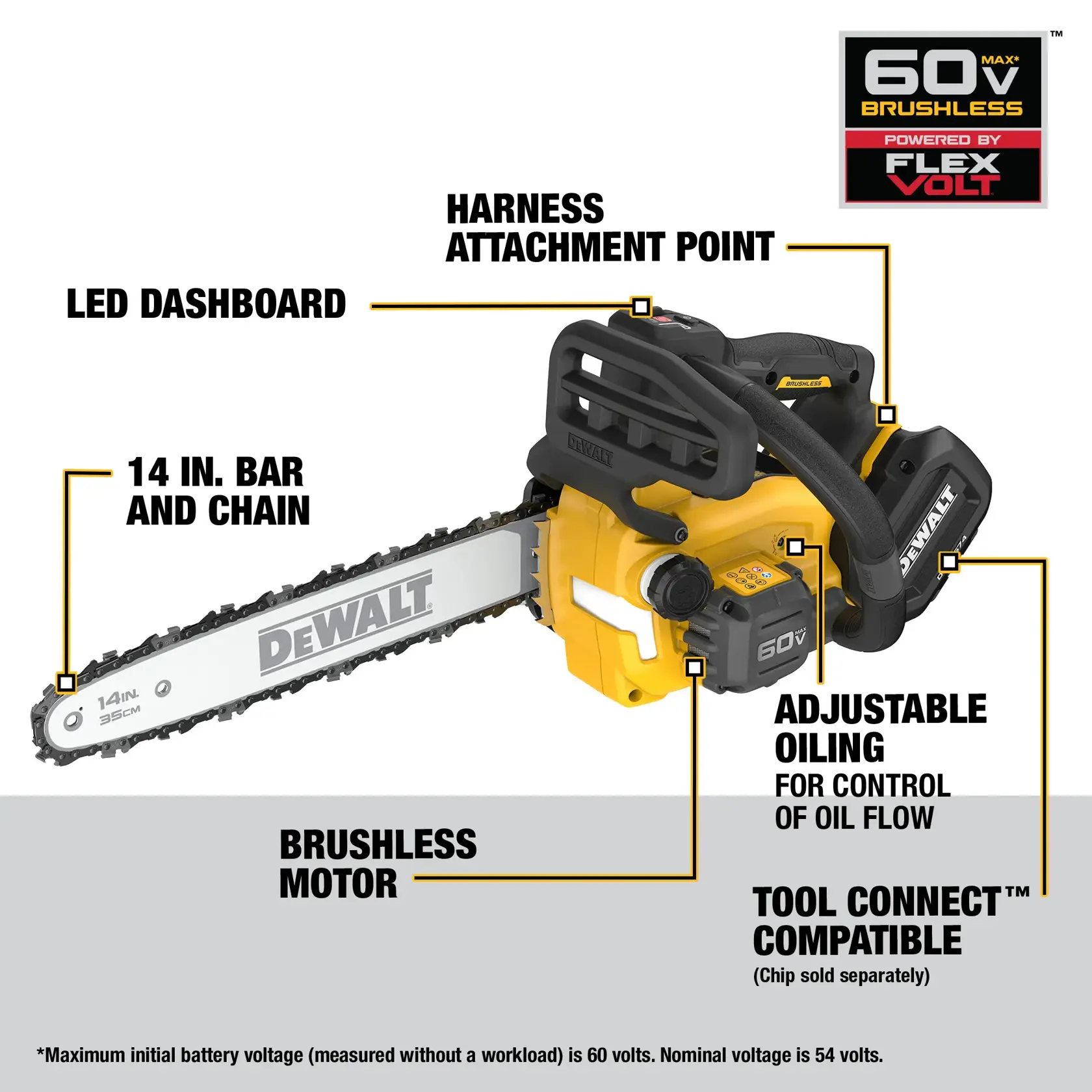 Image of a DEWALT 60V MAX Brushless chainsaw powered by FLEXVOLT. The chainsaw features several labeled components: a 14-inch bar and chain, LED dashboard, harness attachment point, brushless motor, adjustable oiling for control of oil flow, and Tool Connect compatible function. There are product specifications and safety notes at the bottom.