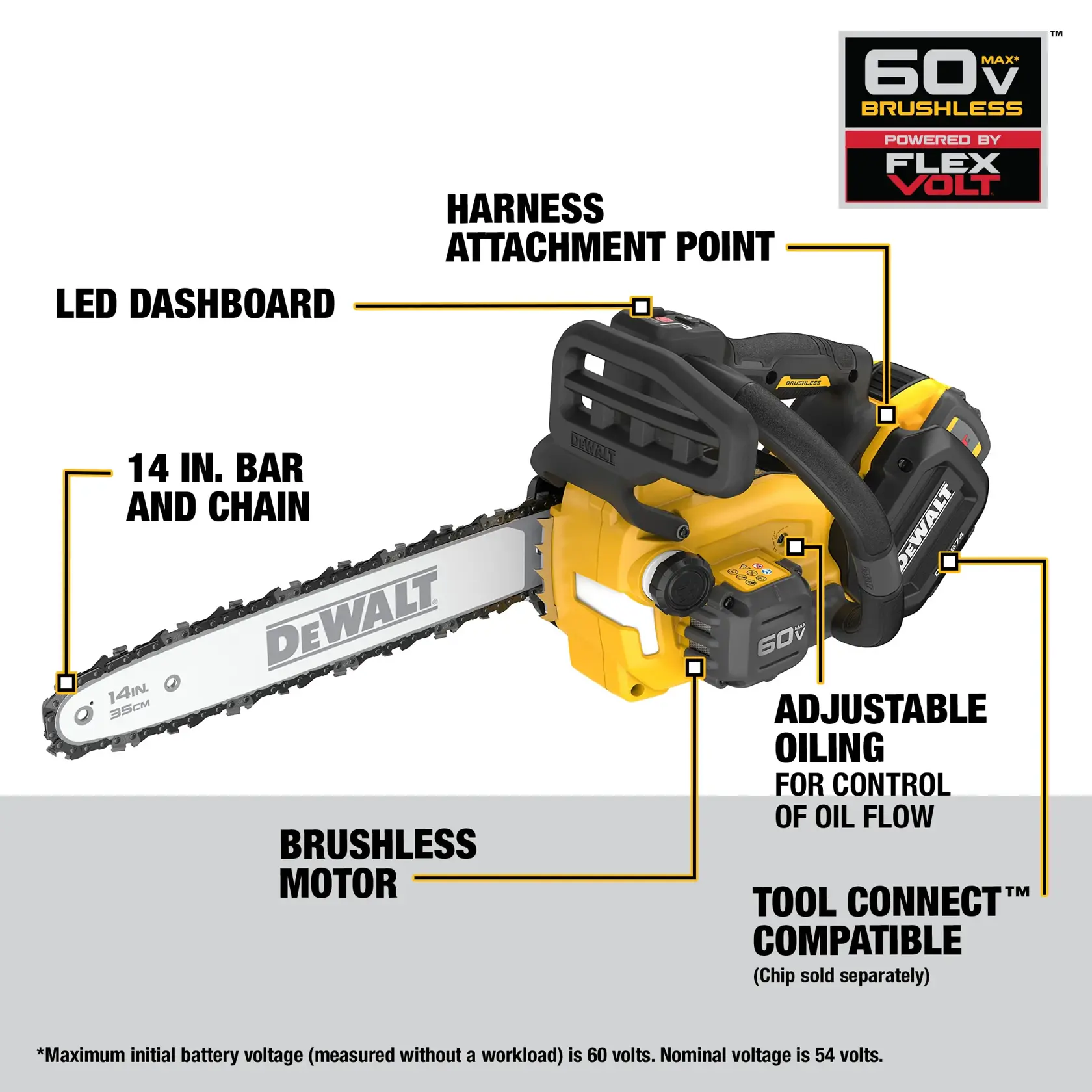 Image of a DEWALT 60V brushless chainsaw with labeled features including a 14 inch bar and chain, LED dashboard, harness attachment point, adjustable oiling for control of oil flow, brushless motor, and Tool Connect compatibility. FLEXVOLT branding is also visible.