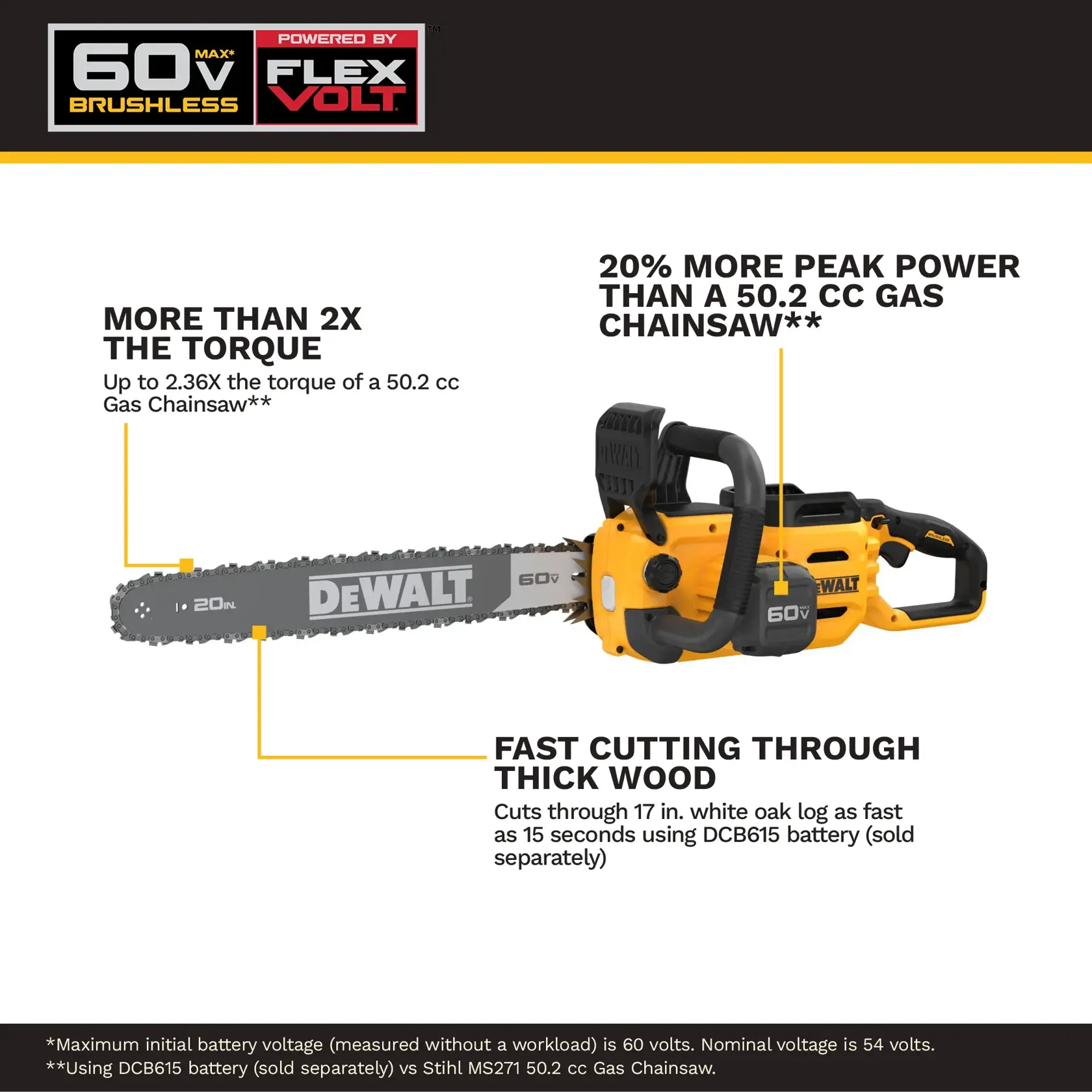 DEWALT 60V brushless chainsaw, features high torque and peak power with fast wood cutting, FLEXVOLT battery shown.