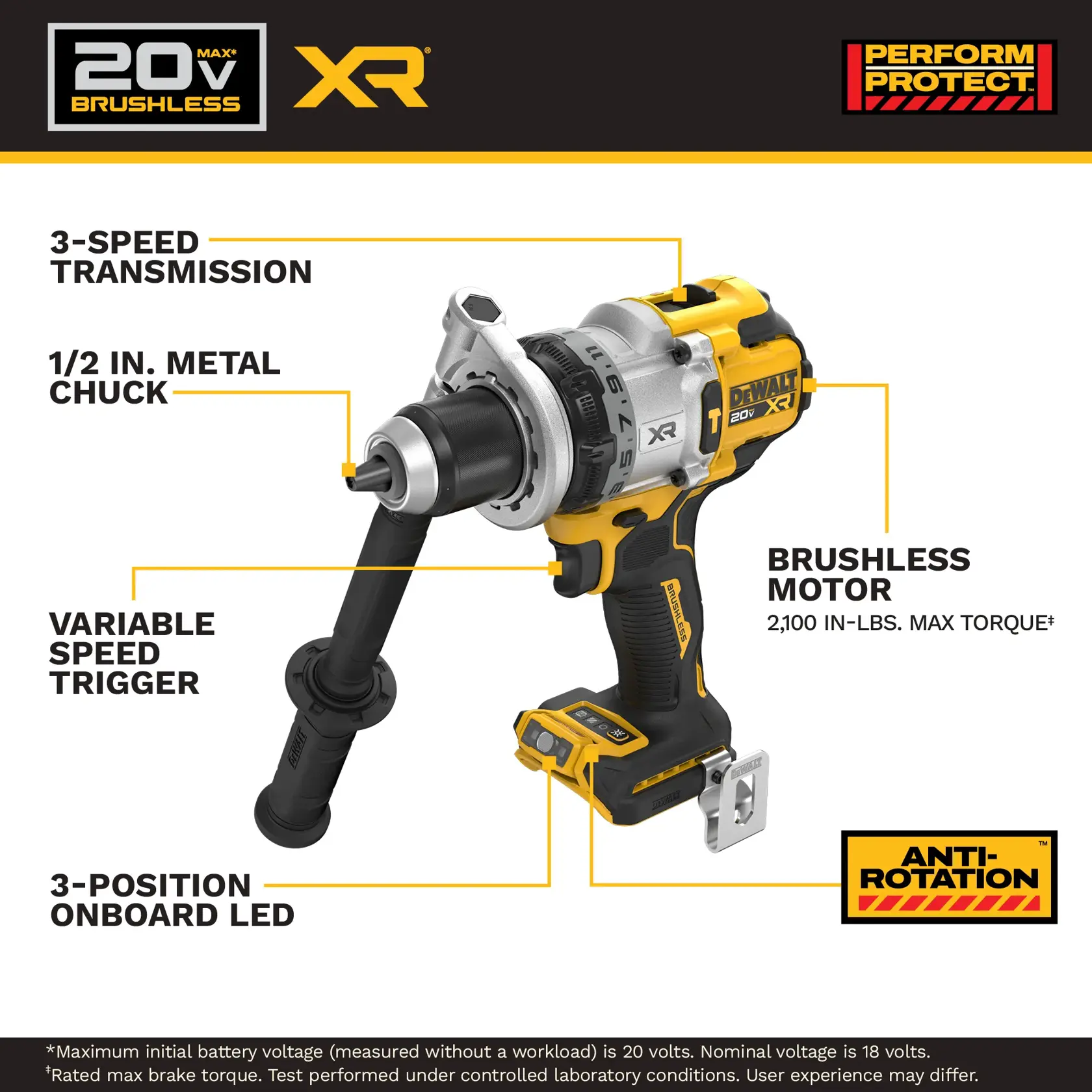 Infographic of a DEWALT 20V MAX XR brushless drill with labeled features including strong bit grip, variable speed trigger, anti-rotation, 3-speed transmission, brushless motor producing 1,530 MWO, 3-position LED light, and chip-ready tracking slot. The drill has yellow and black coloring and DEWALT branding.