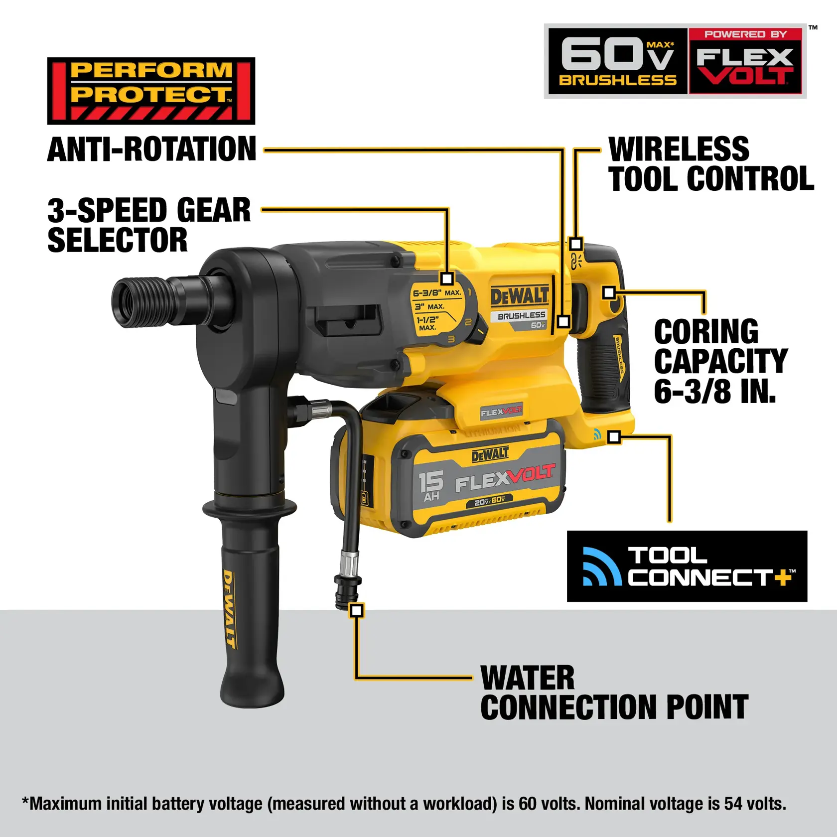 Image of a DEWALT 60V FLEXVOLT brushless electric tool, model DCD150Z2, with labeled features including anti-rotation, 3-speed gear selector, wireless tool control, coring capacity of 6-3/8 inches, Tool Connect+ compatibility, and a water connection point. The battery shown is a 15Ah FLEXVOLT. The image highlights the maximum initial battery voltage as 60 volts and nominal voltage as 54 volts.