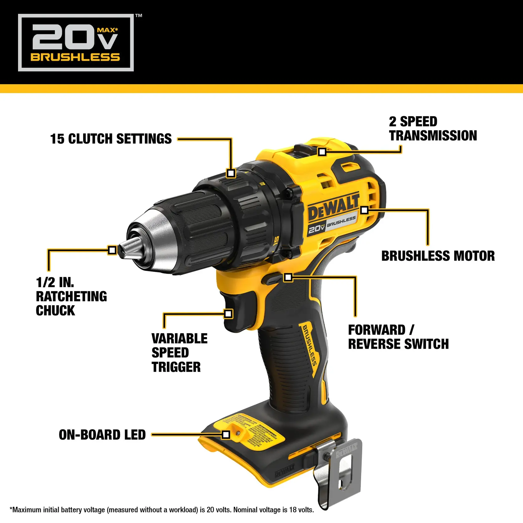 Image of a DEWALT 20V Max brushless cordless drill featuring labeled components: 15 clutch settings, 2-speed transmission, brushless motor, forward/reverse switch, variable speed trigger, 1/2 inch ratcheting chuck, and on-board LED.