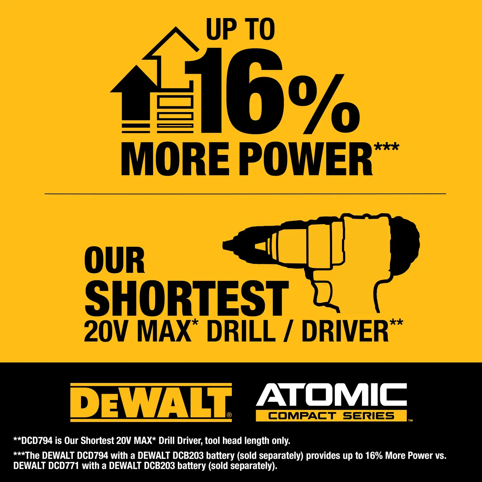 Promotional graphic for DEWALT ATOMIC Compact Series featuring the DCD794B drill/driver. The image highlights 'Up to 16% more power' and 'Our shortest 20V MAX drill/driver.' The DEWALT and ATOMIC Compact Series logos are displayed, with a silhouette of a drill and additional small print product information.