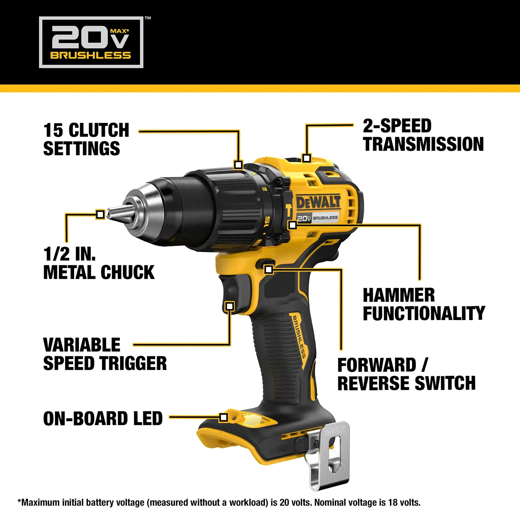 Image of a DEWALT 20V Max Brushless cordless drill showing key features: 15 clutch settings, 2-speed transmission, 1/2 inch metal chuck, hammer functionality, variable speed trigger, forward/reverse switch, and on-board LED. There is a note stating maximum initial battery voltage is 20 volts and nominal voltage is 18 volts.