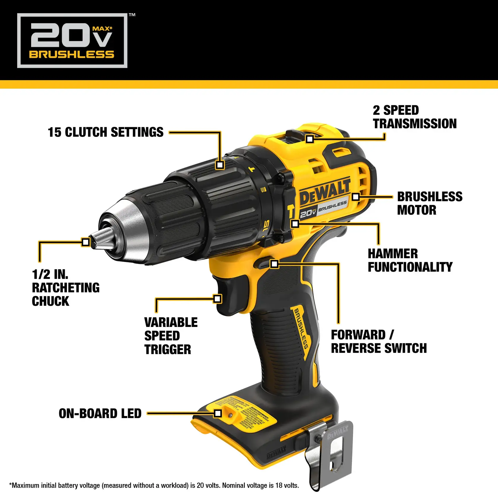 A labeled image of a DEWALT 20V Max Brushless cordless drill, highlighting key features such as a 1/2 inch ratcheting chuck, 15 clutch settings, variable speed trigger, on-board LED, 2 speed transmission, brushless motor, hammer functionality, and a forward/reverse switch.