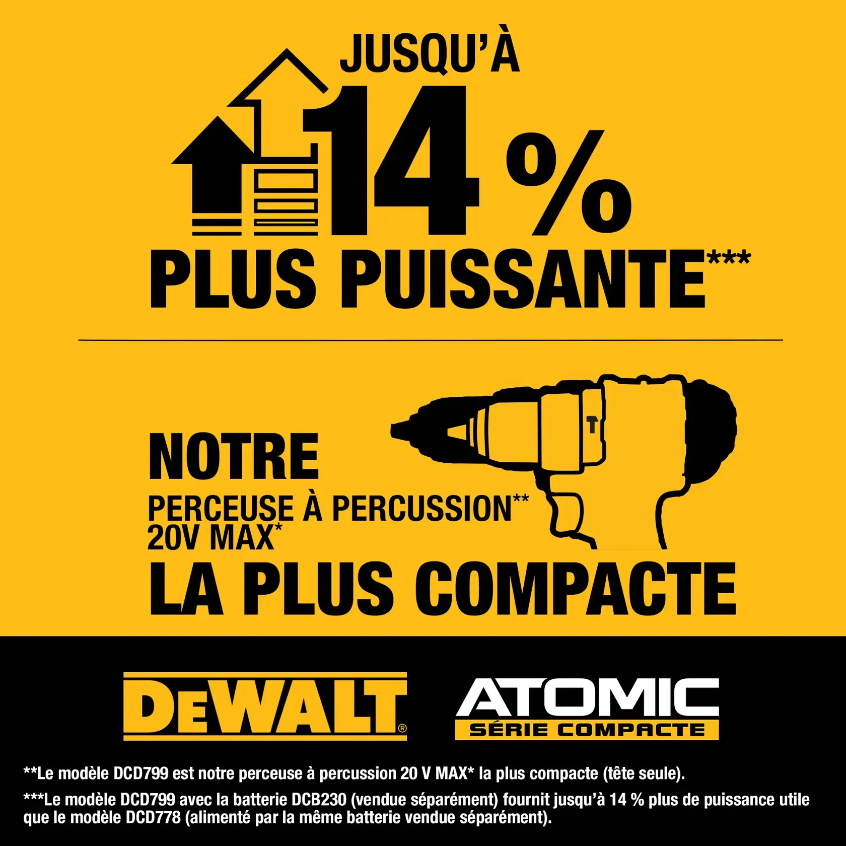 DEWALT ad for Atomic Compact Series drill, up to 14% more power and shortest 20V MAX hammer drill.