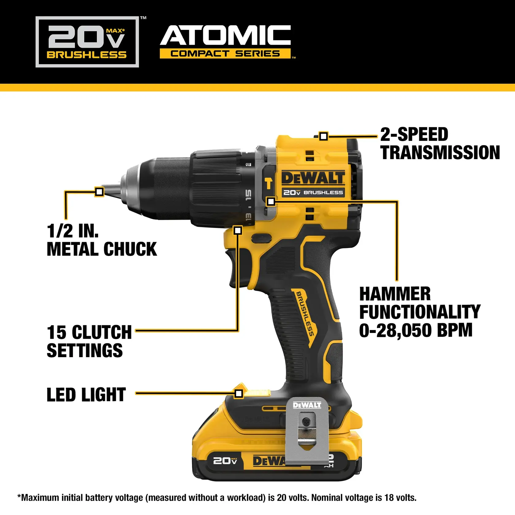 Image of a DEWALT 20V MAX ATOMIC Compact Series brushless cordless drill. Key features highlighted are a 1/2 inch metal chuck, 2-speed transmission, 15 clutch settings, hammer functionality up to 28,050 BPM, and an LED light. The drill is shown in yellow and black with product branding and battery attached.