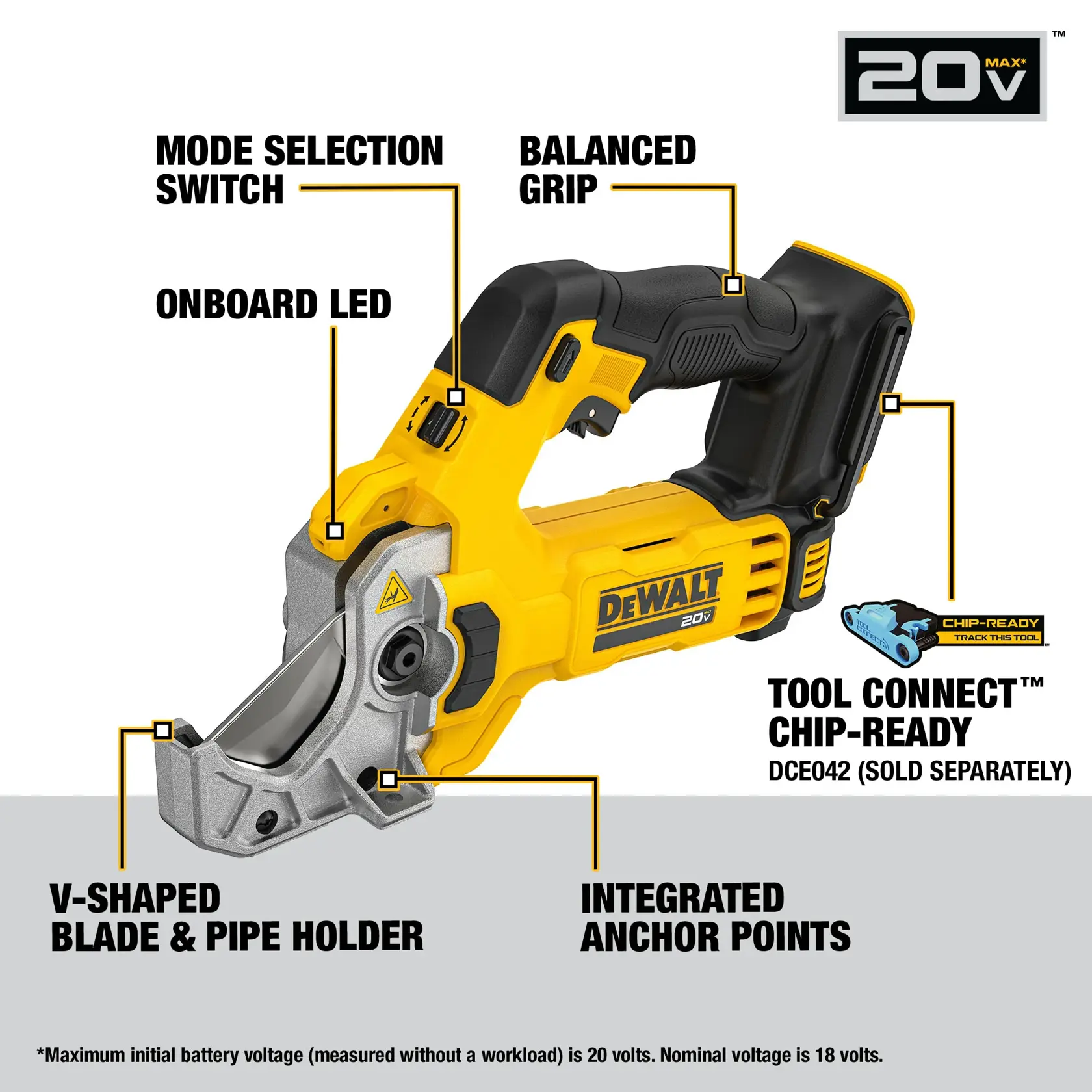 Image of a DEWALT 20V MAX tool with highlighted features including mode selection switch, balanced grip, onboard LED, V-shaped blade and pipe holder, integrated anchor points, and Tool Connect chip-ready compatibility (DCE042, sold separately).