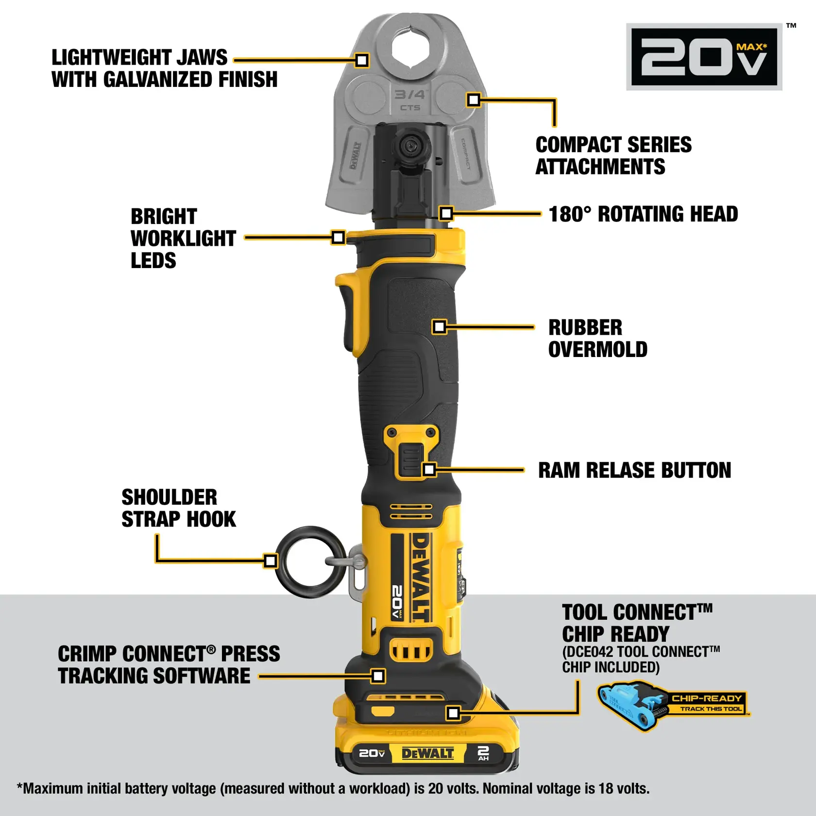 DEWALT 20V cordless tool shown vertically with annotated features including lightweight jaws with galvanized finish, compact series attachments, 180-degree rotating head, bright worklight LEDs, rubber overmold, ram release button, shoulder strap hook, Crimp Connect press tracking software, and Tool Connect chip ready. The tool is black and yellow with a branded battery at the bottom.