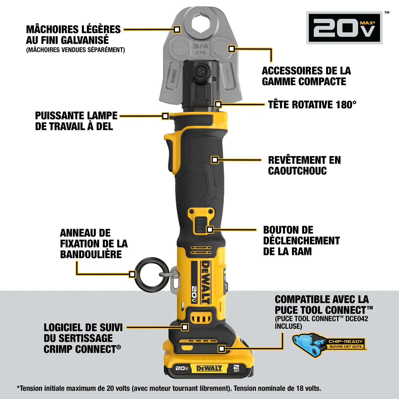 DEWALT 20V cordless tool shown vertically with annotated features including lightweight jaws with galvanized finish, compact series attachments, 180-degree rotating head, bright worklight LEDs, rubber overmold, ram release button, shoulder strap hook, Crimp Connect press tracking software, and Tool Connect chip ready. The tool is black and yellow with a branded battery at the bottom.