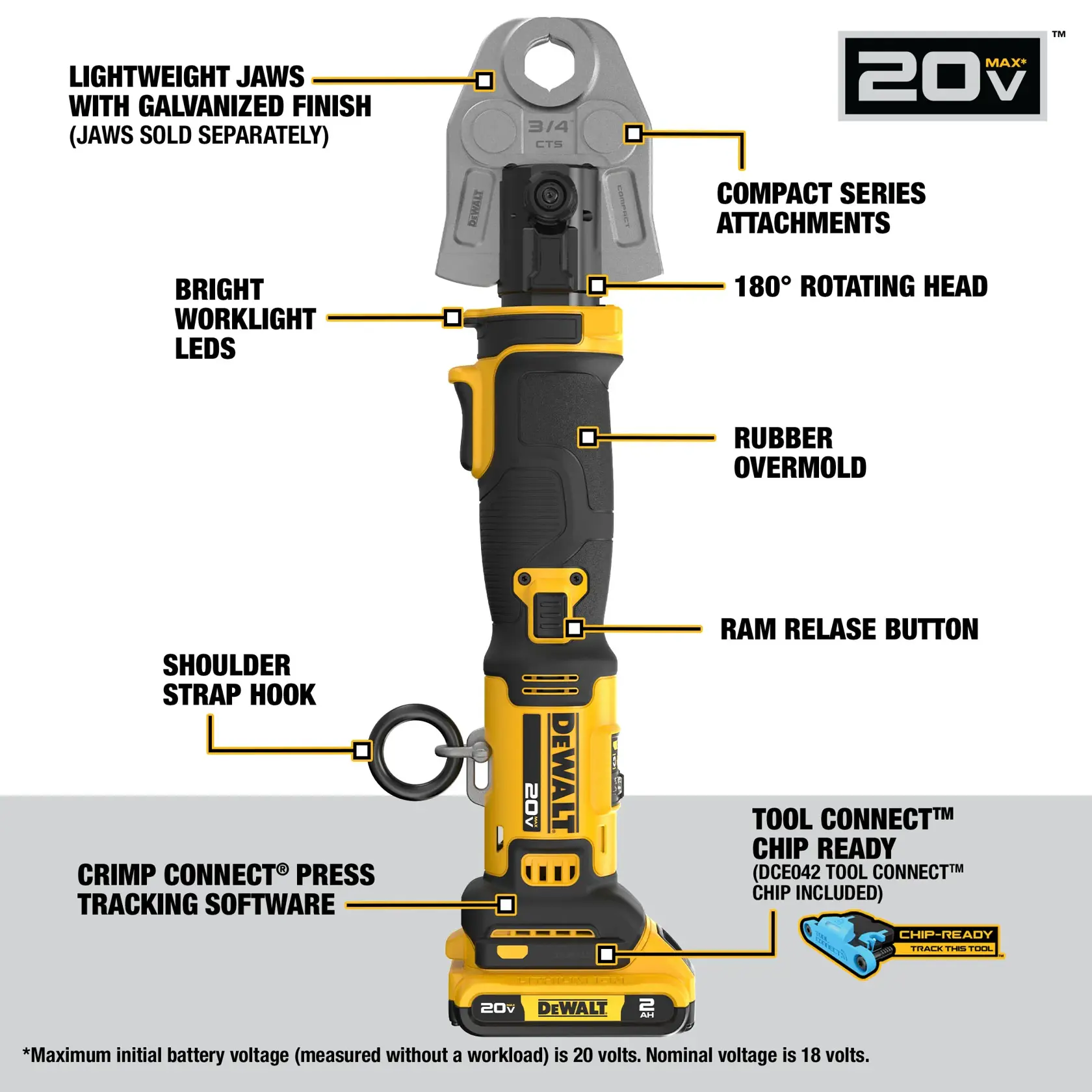 Image of a DEWALT 20V Max cordless tool, model DCE210D2, with detailed callouts highlighting its features. These include lightweight jaws with galvanized finish (sold separately), compact series attachments, a 180° rotating head, bright worklight LEDs, rubber overmold handle, ram release button, shoulder strap hook, Crimp Connect press tracking software, and Tool Connect chip readiness. The tool is yellow and black in color and the battery voltage information is displayed at the bottom.