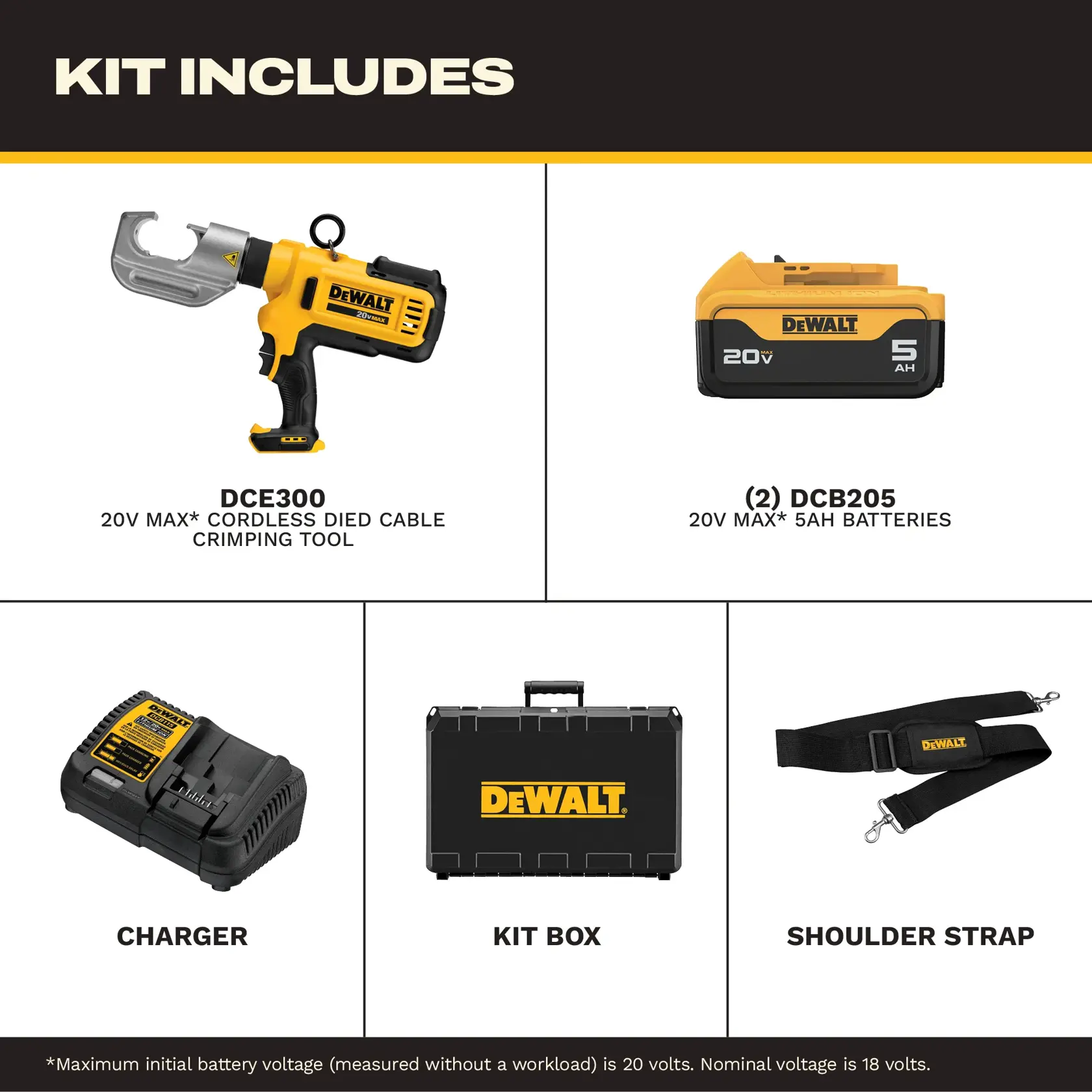 Kit contents for the DEWALT DCE300M2 product. Includes a DCE300 20V Max cordless died cable crimping tool, two DCB205 20V Max 5Ah batteries, a charger, a kit box, and a shoulder strap. All items are shown separately on a white background with DEWALT branding.