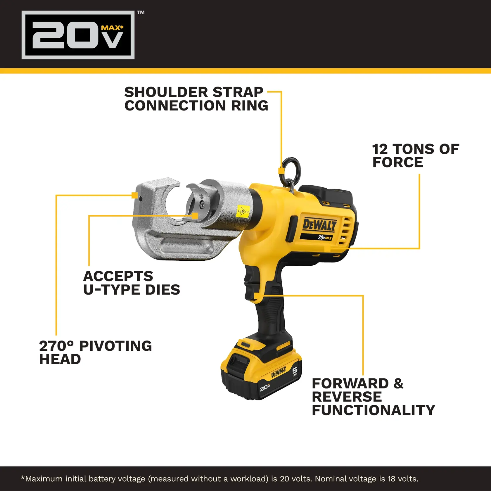 Image of a DEWALT 20V MAX hydraulic crimper tool. Key features are highlighted, including a shoulder strap connection ring, 12 tons of force, forward and reverse functionality, a 270-degree pivoting head, and acceptance of U-type dies. The tool is cordless and battery powered.