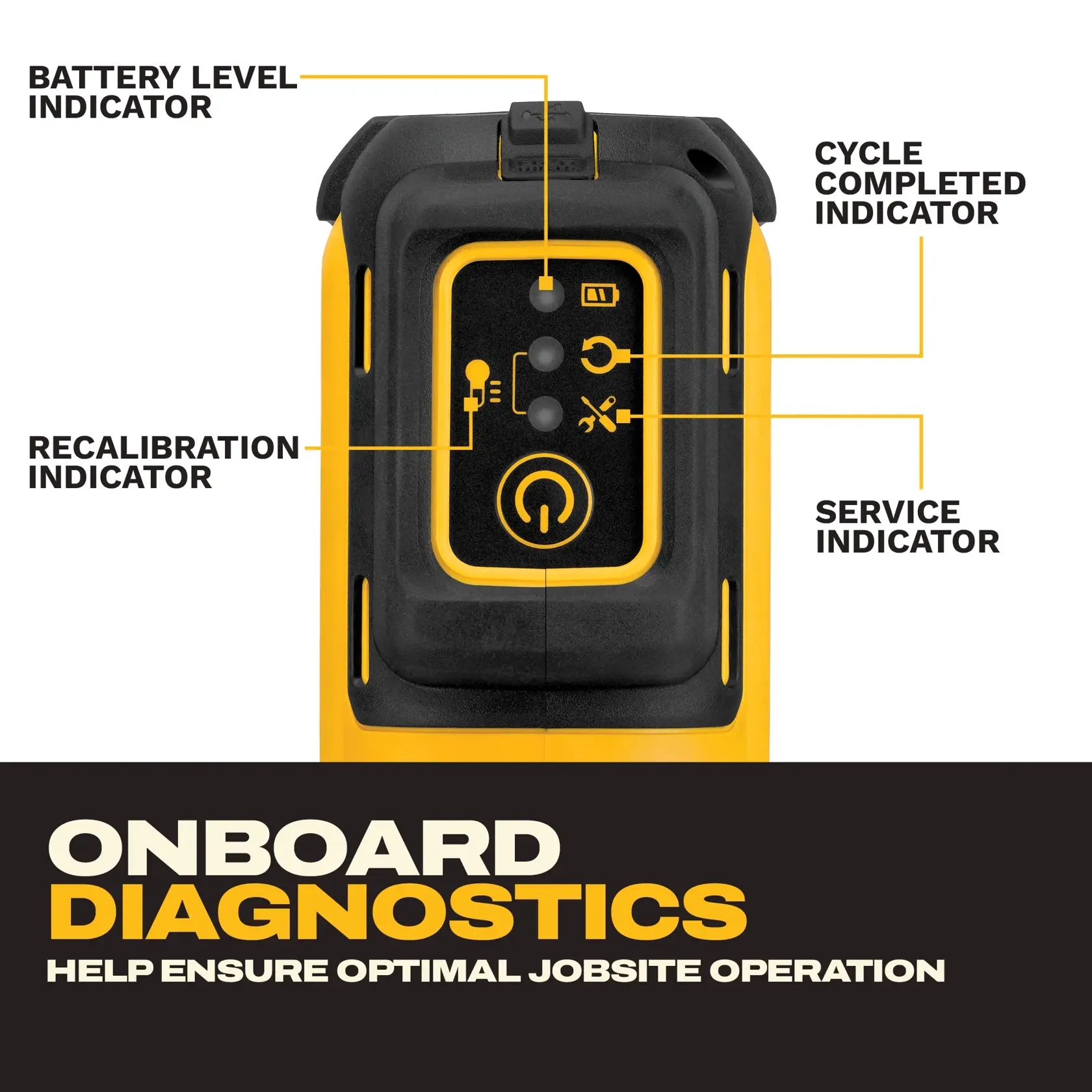 Close-up image of a DEWALT device interface showing labeled indicators: battery level indicator, recalibration indicator, cycle completed indicator, and service indicator. Text below reads 'ONBOARD DIAGNOSTICS Help Ensure Optimal Jobsite Operation.'