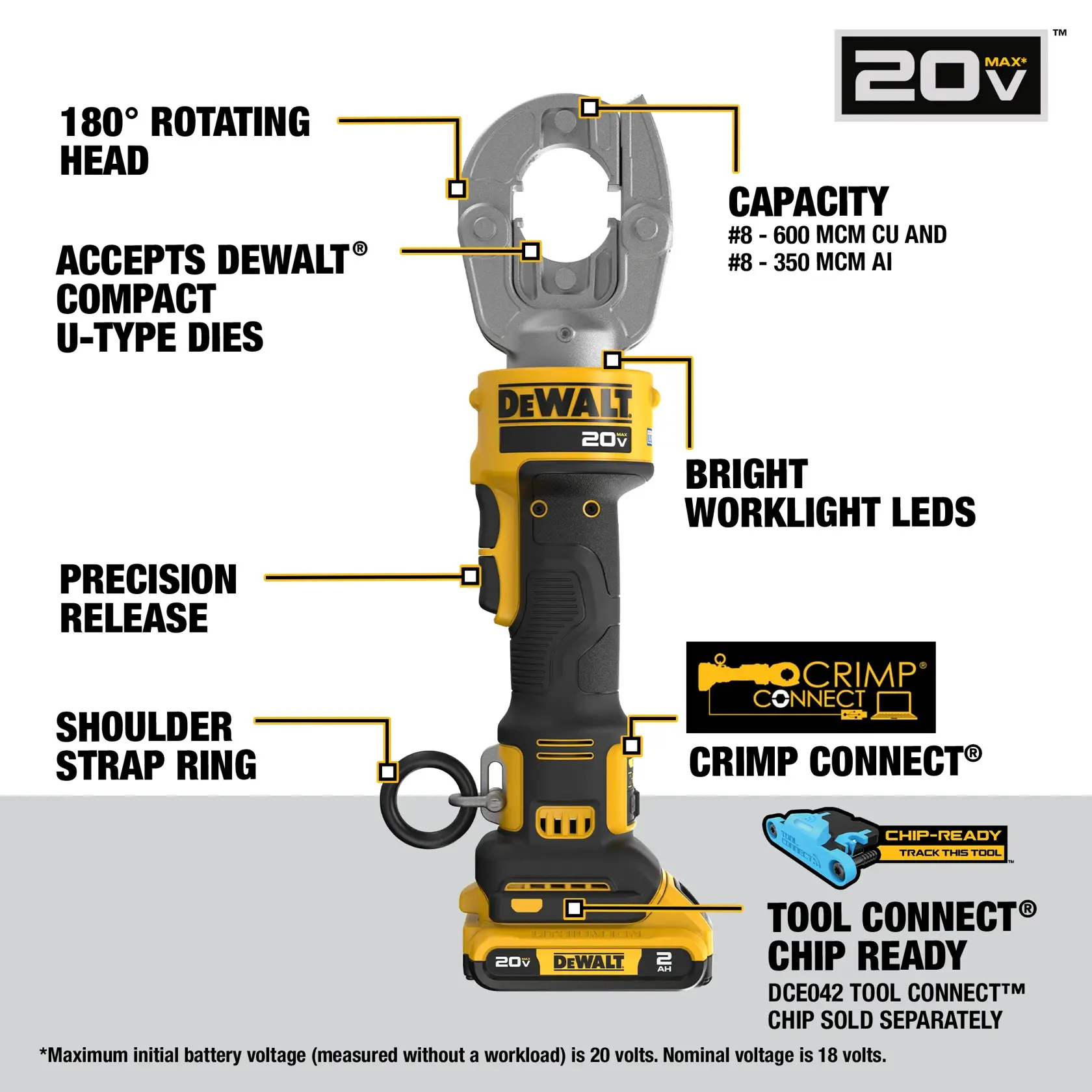 Image of a DEWALT 20V Max cordless tool, shown with labeled features including a 180° rotating head, bright worklight LEDs, precision release, shoulder strap ring, Crimp Connect, and Tool Connect chip-ready compatibility. The tool accepts DEWALT compact U-type dies and has a capacity of #8 - 600 MCM copper and #8 - 350 MCM aluminum. Product branding and key technical features are highlighted.
